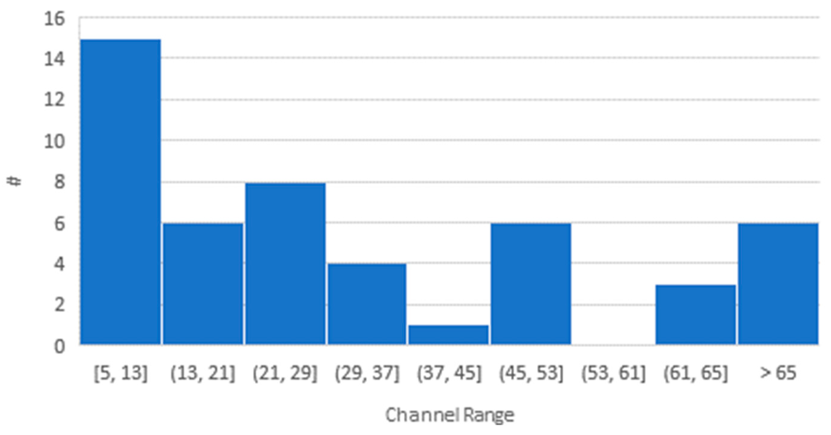 Sensors 23 07648 g003 Sensors 23 07648 g003