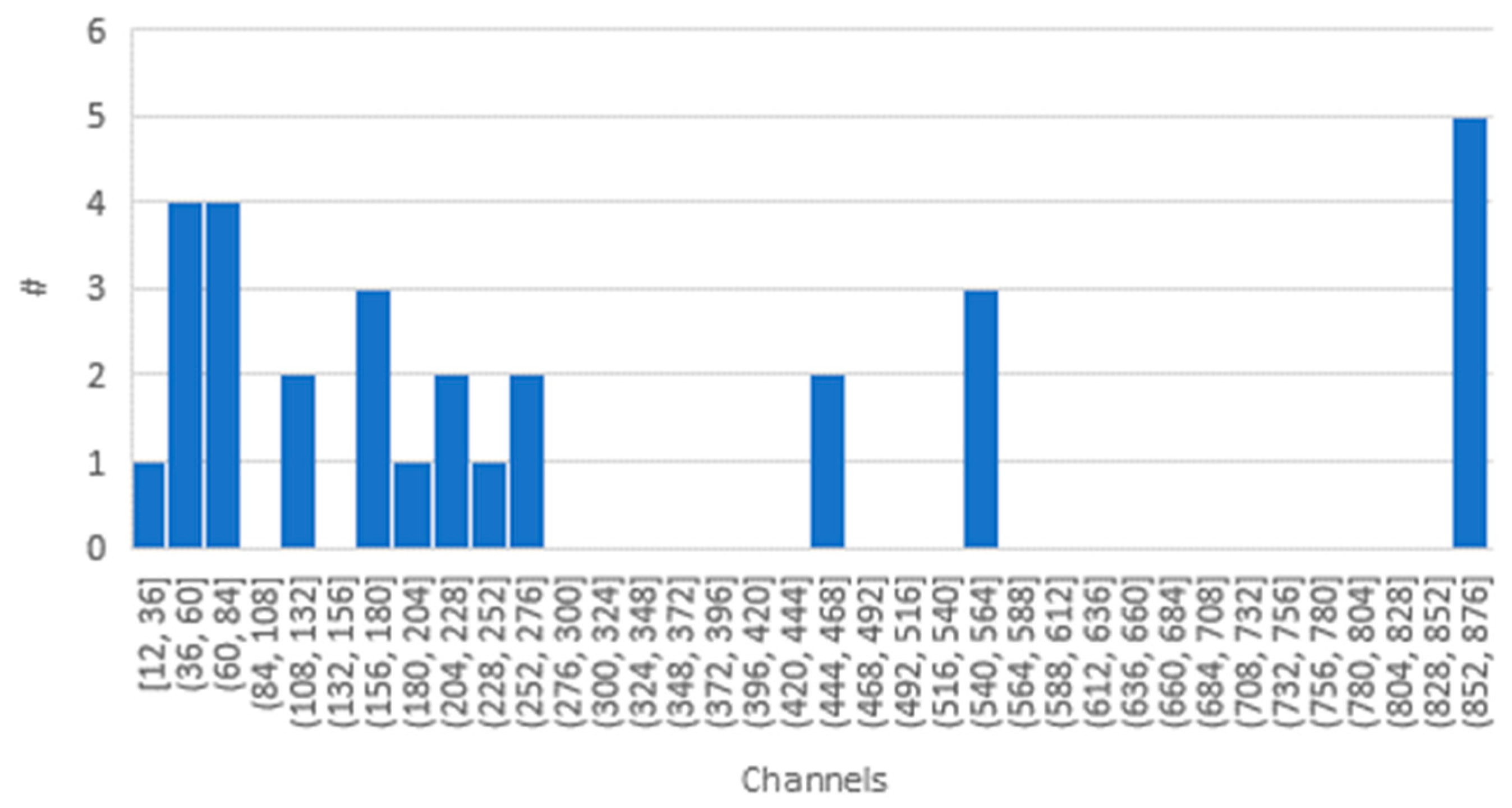 Sensors 23 07648 g004 Sensors 23 07648 g004