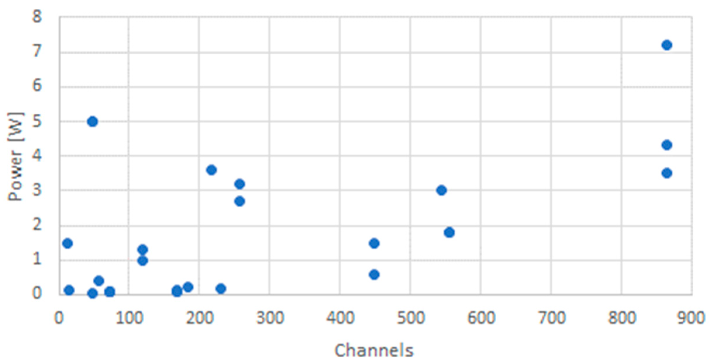 Sensors 23 07648 g006 Sensors 23 07648 g006