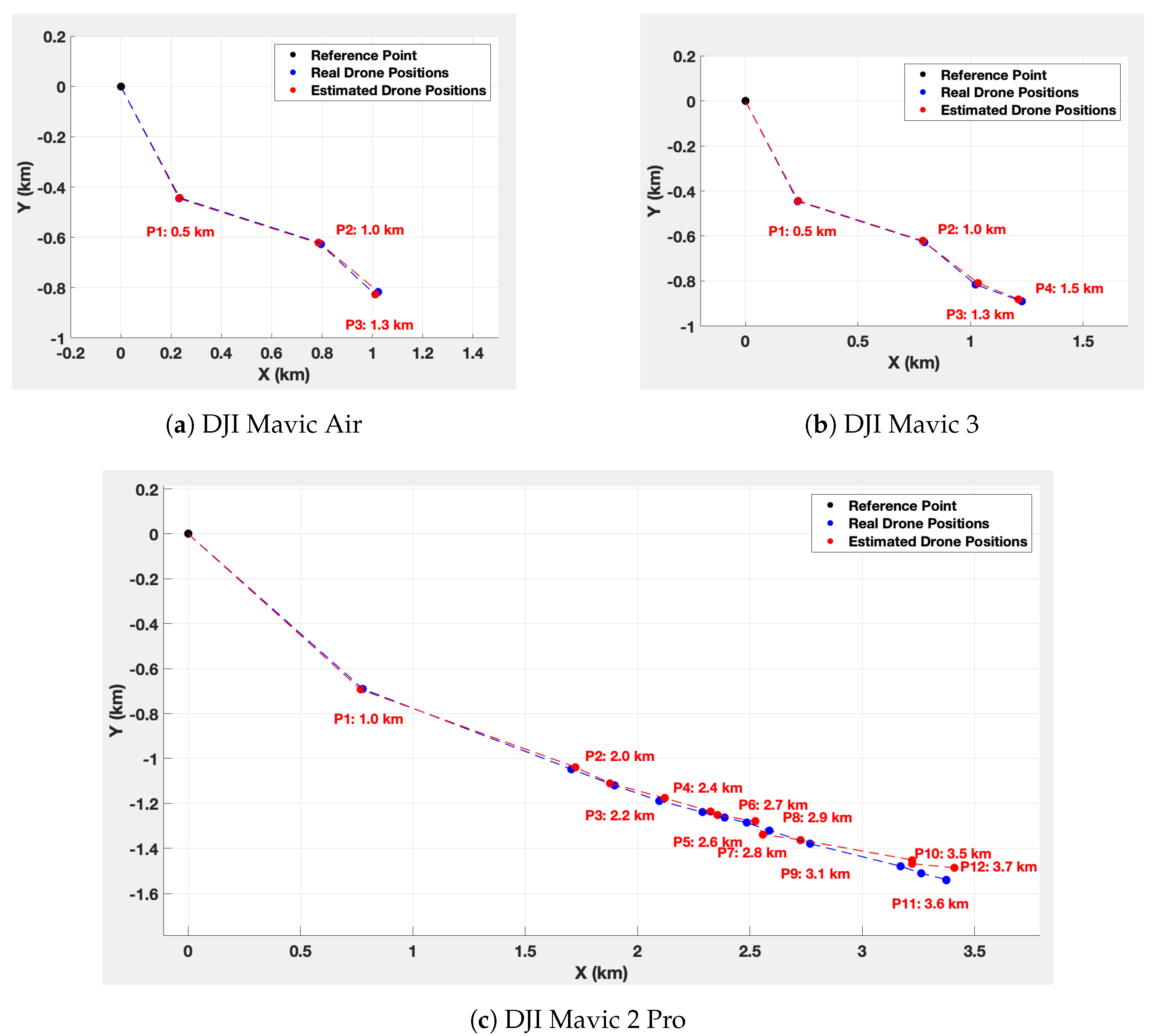 Sensors 23 07650 g016