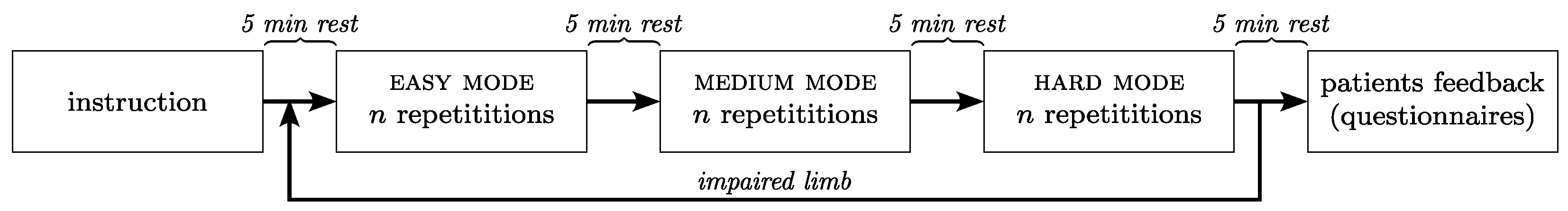 Sensors 23 07652 g006