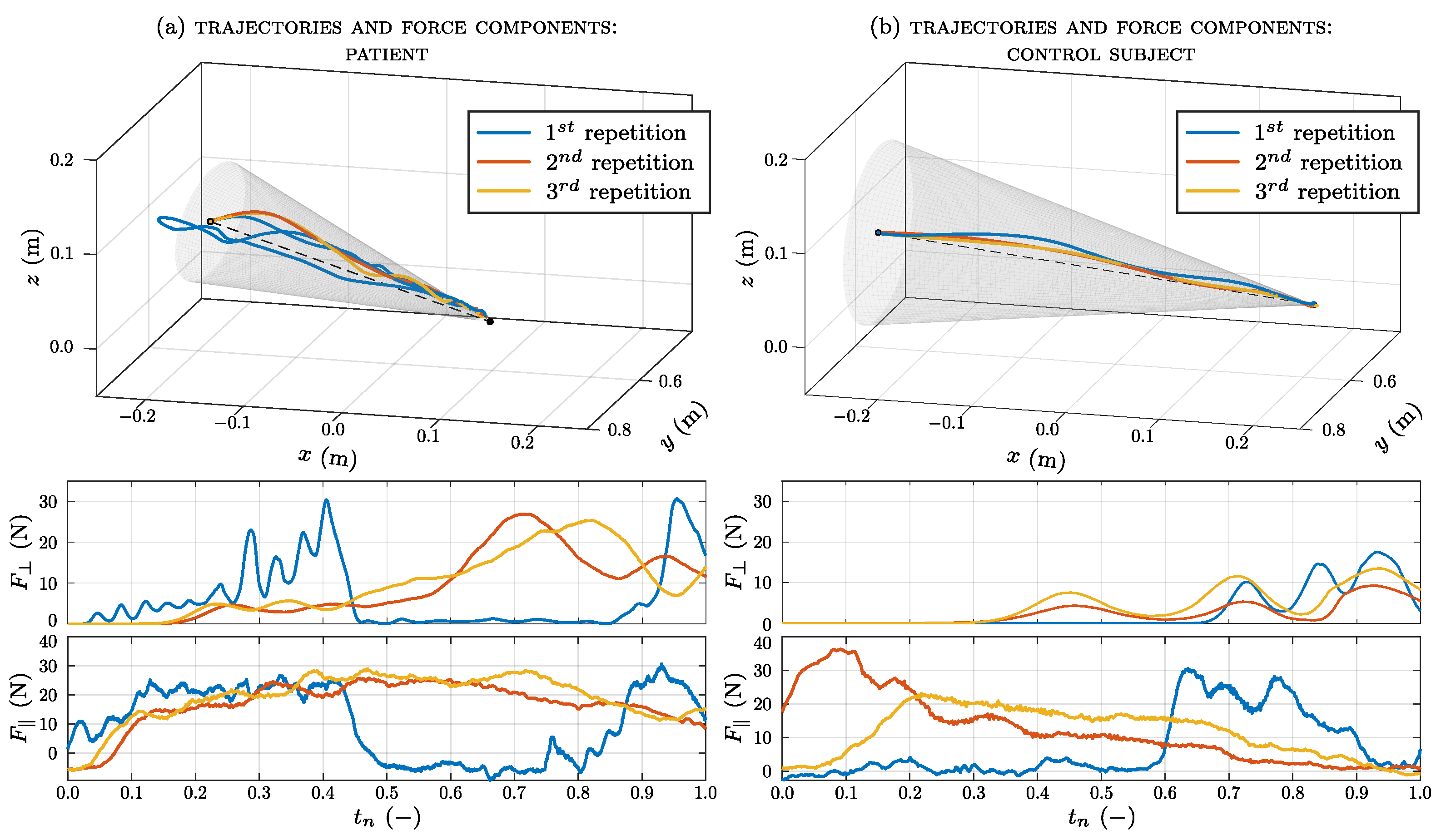 Sensors 23 07652 g007
