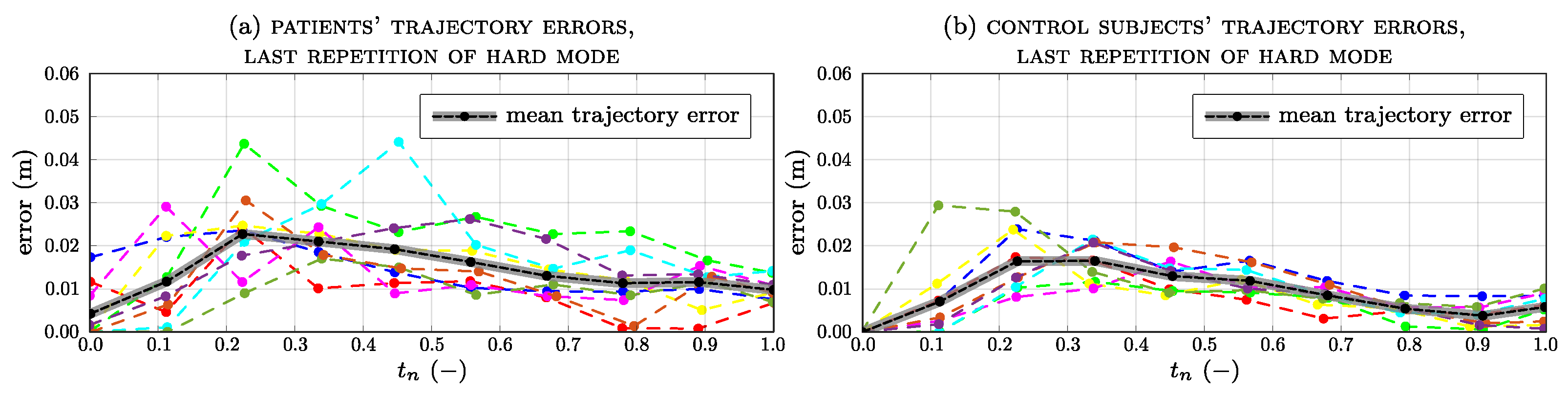 Sensors 23 07652 g009