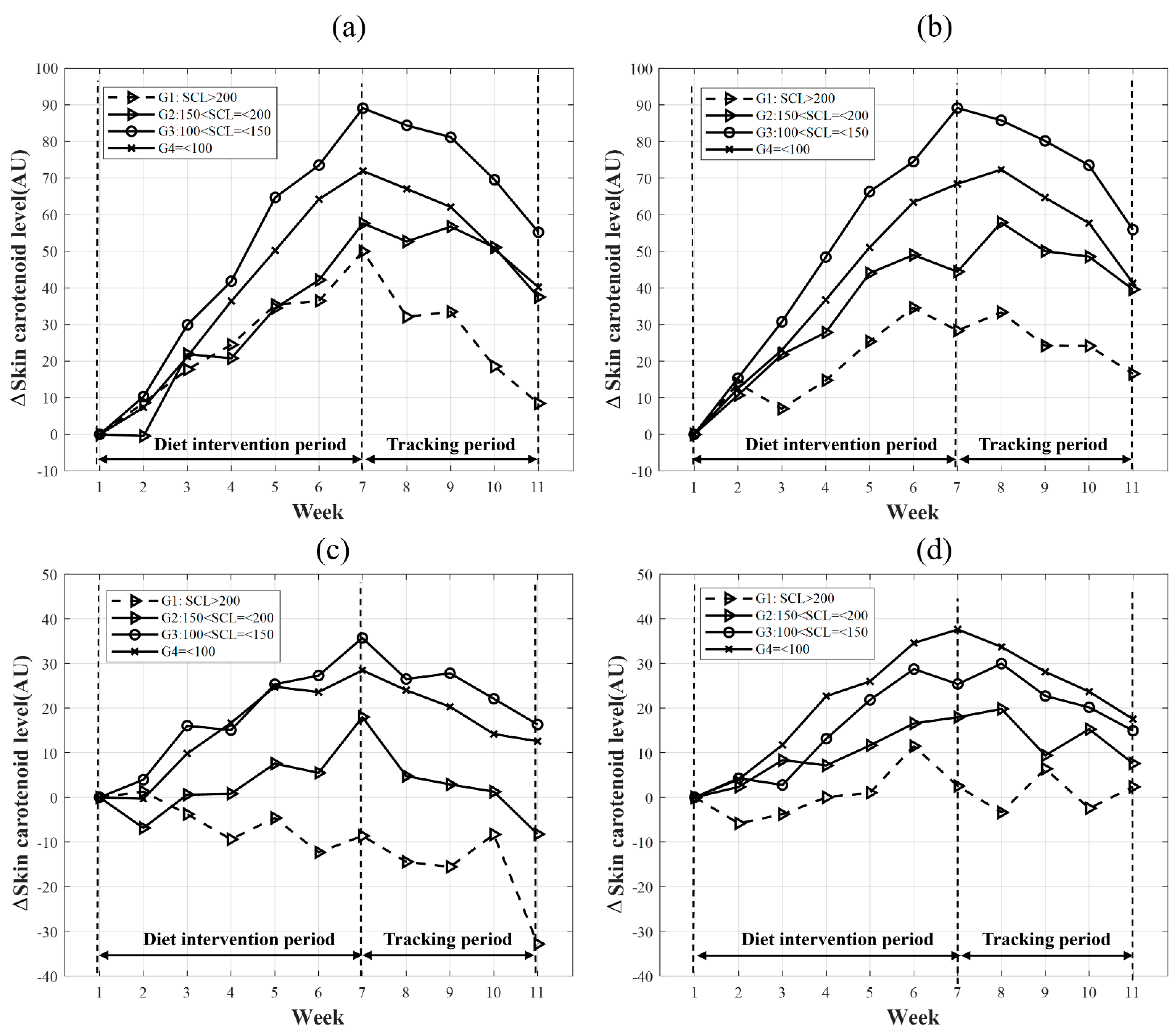 Sensors 23 07654 g003