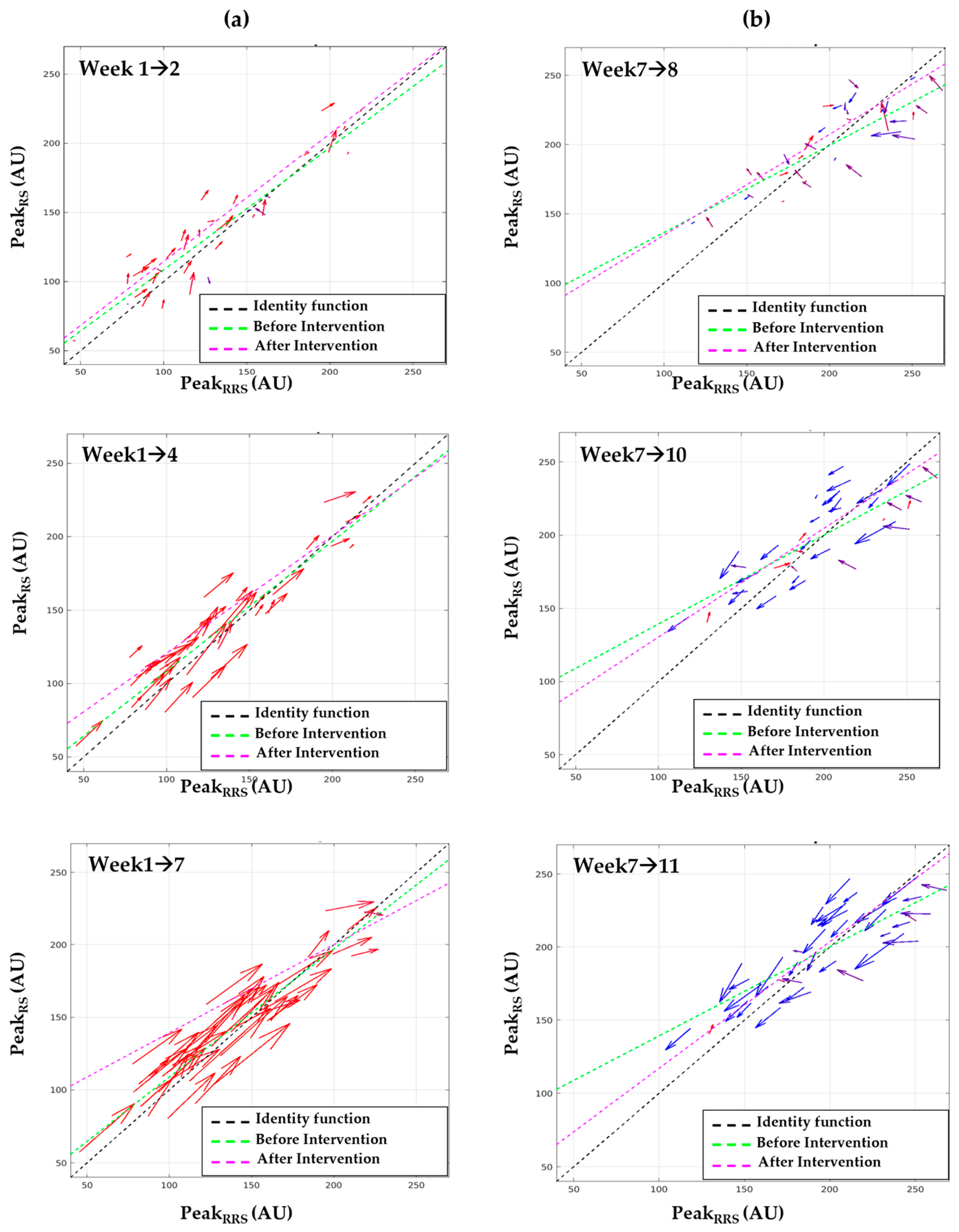 Sensors 23 07654 g005