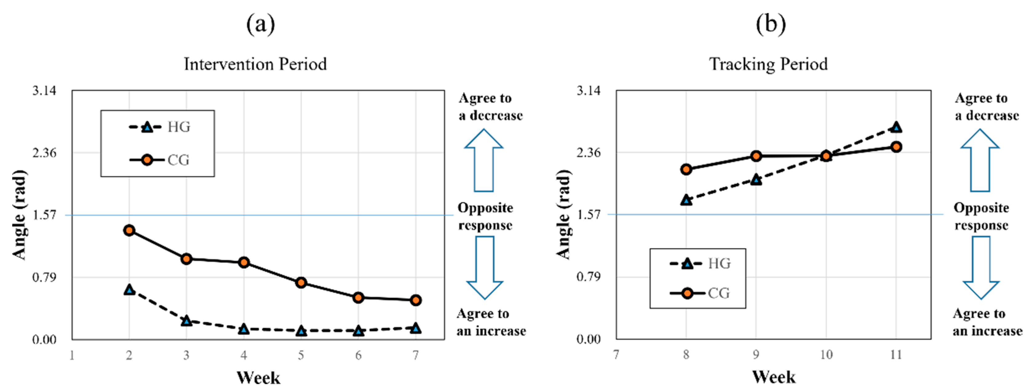 Sensors 23 07654 g006