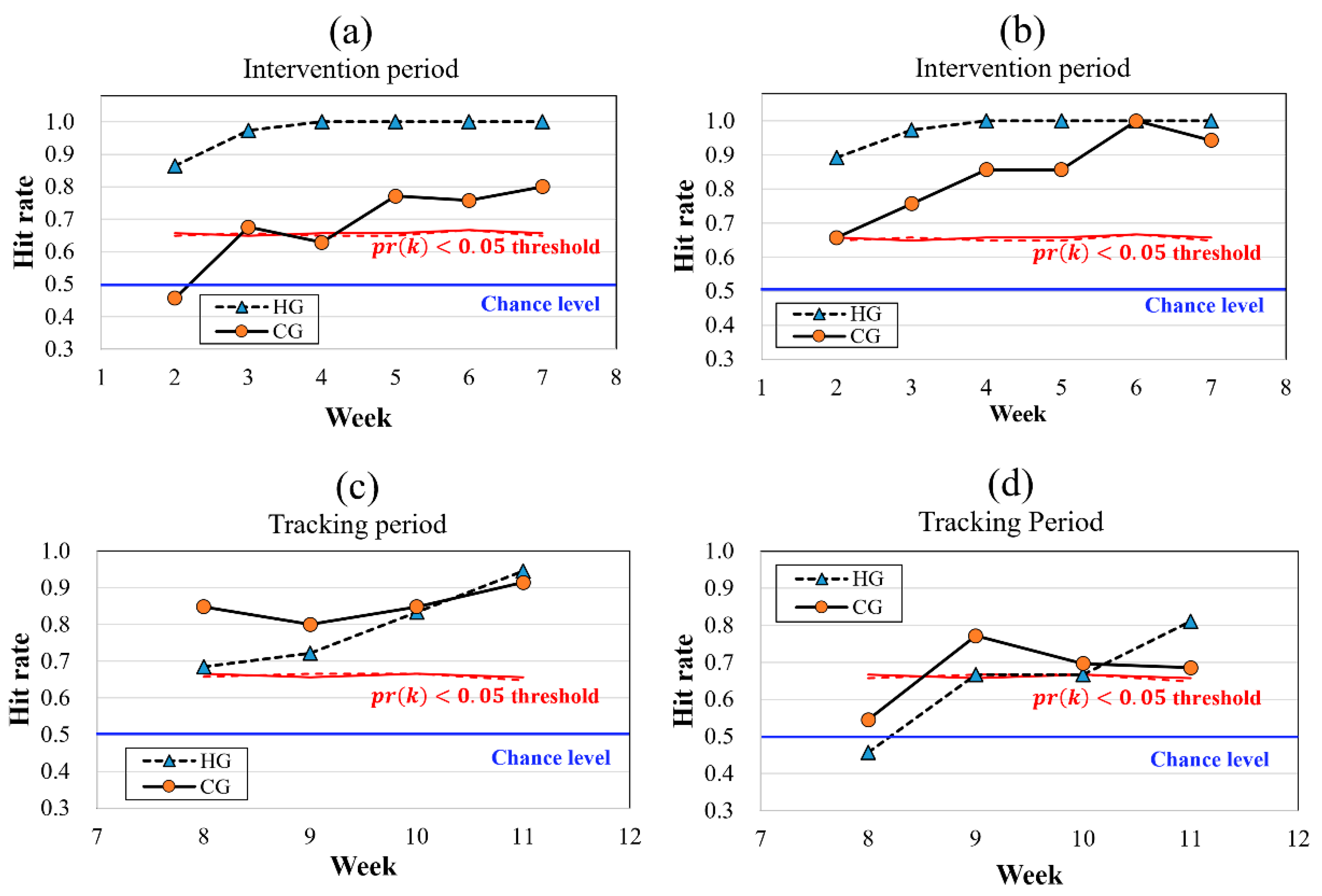 Sensors 23 07654 g007
