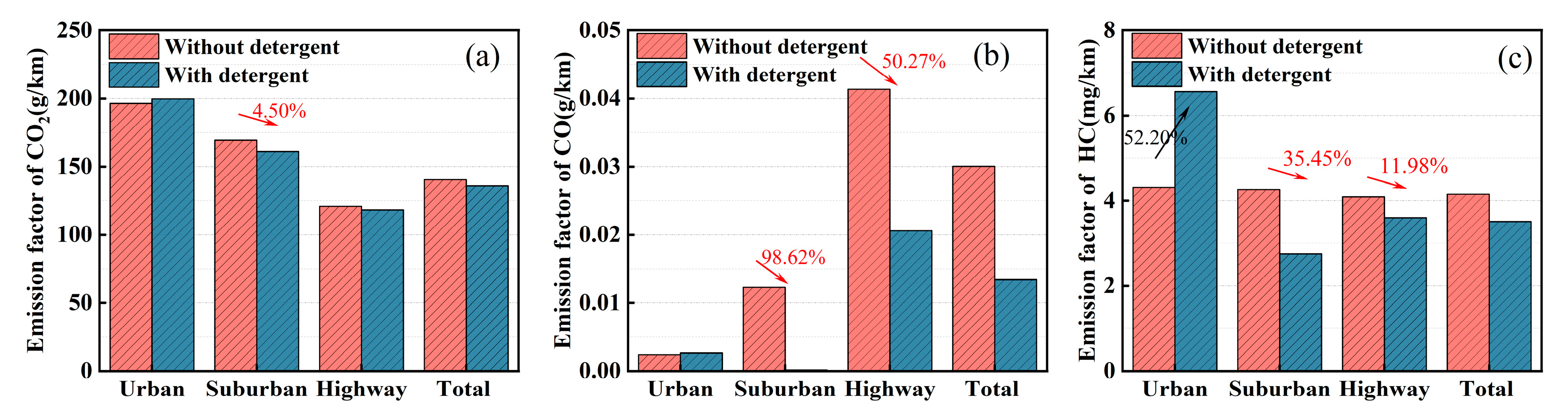 Sensors 23 07655 g003