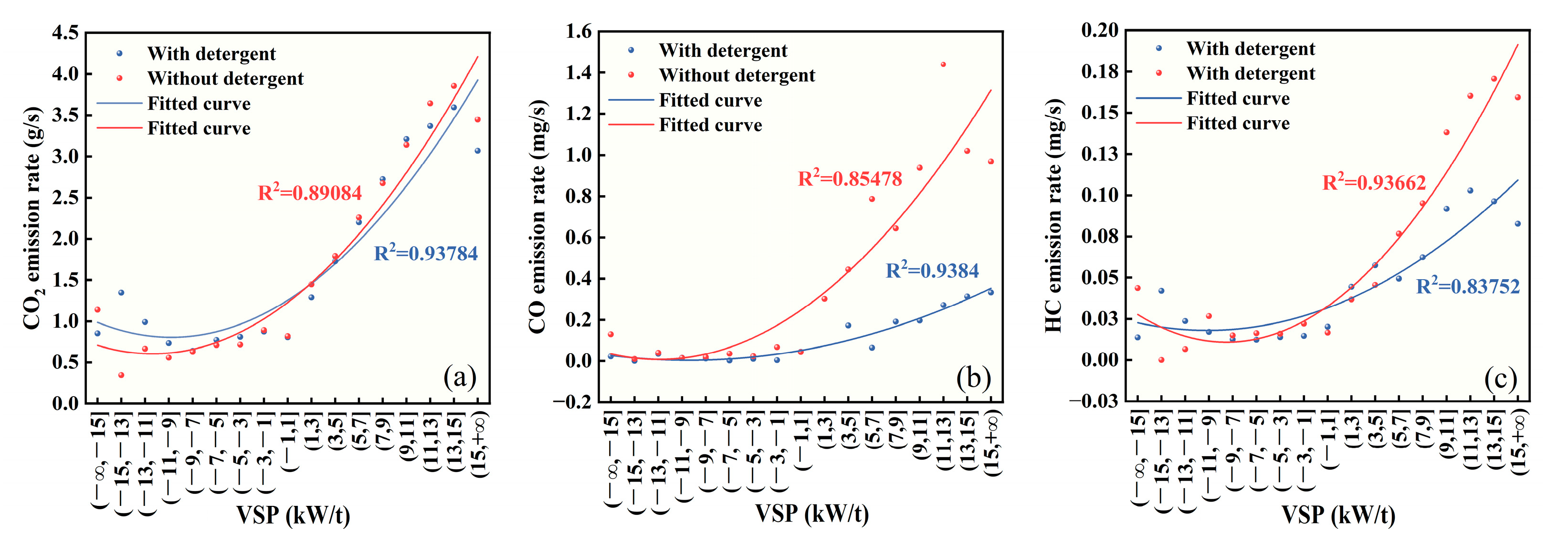 Sensors 23 07655 g005