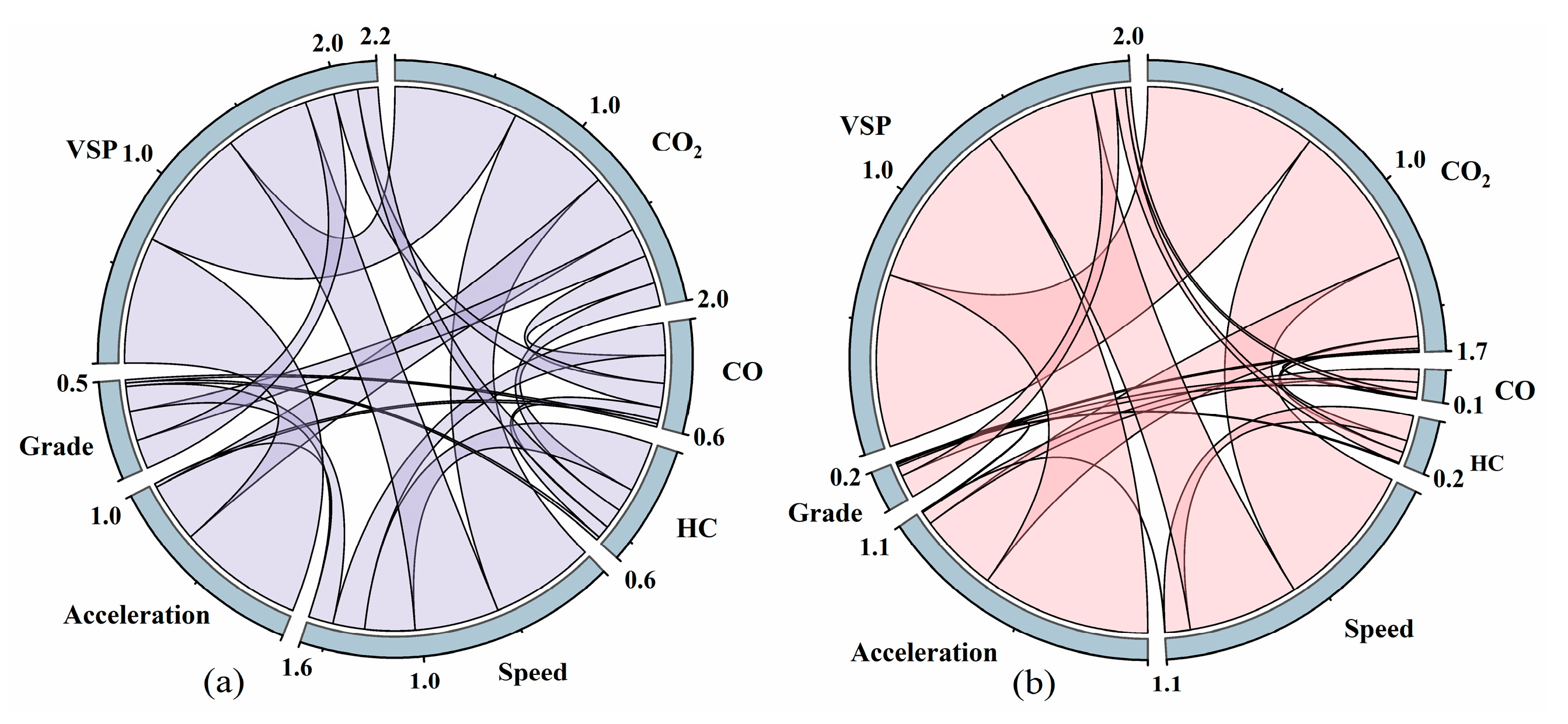 Sensors 23 07655 g007