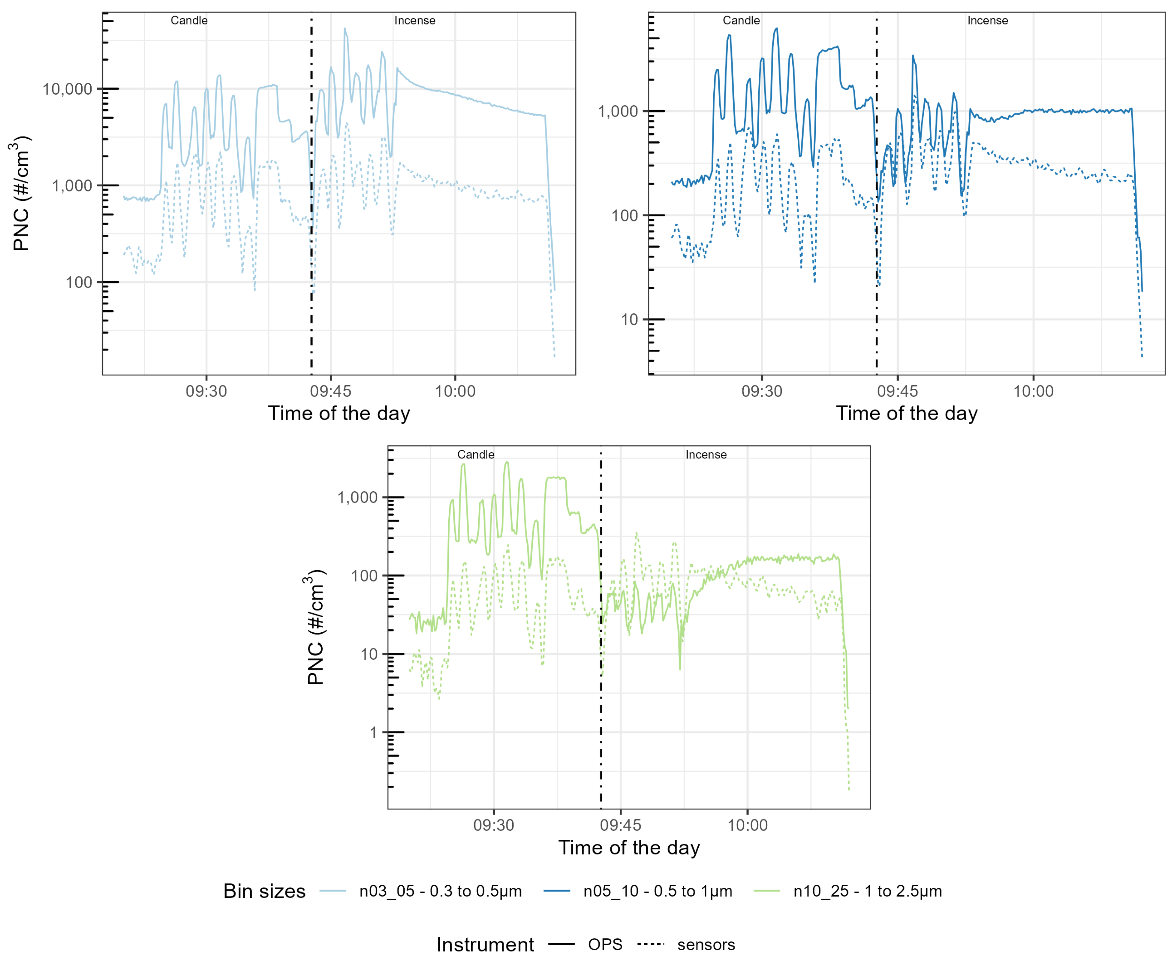 Sensors 23 07657 g004