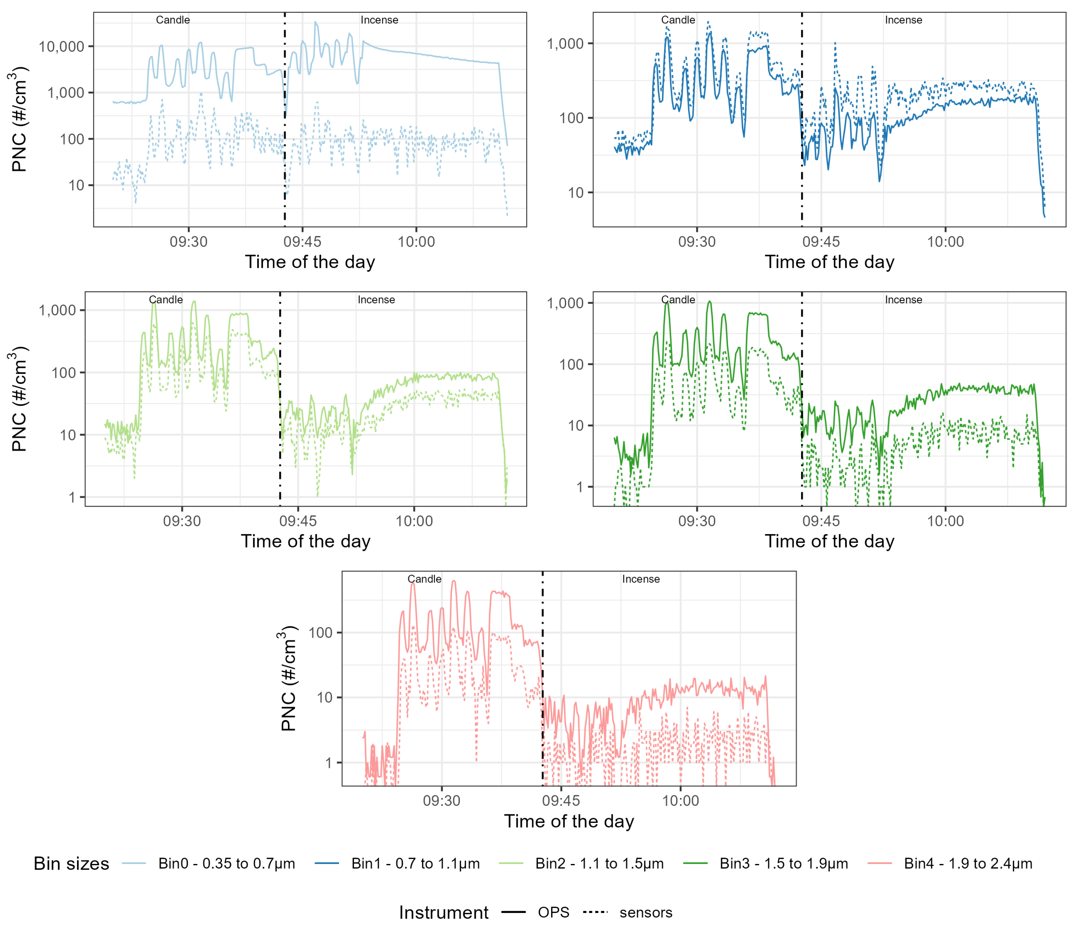 Sensors 23 07657 g006