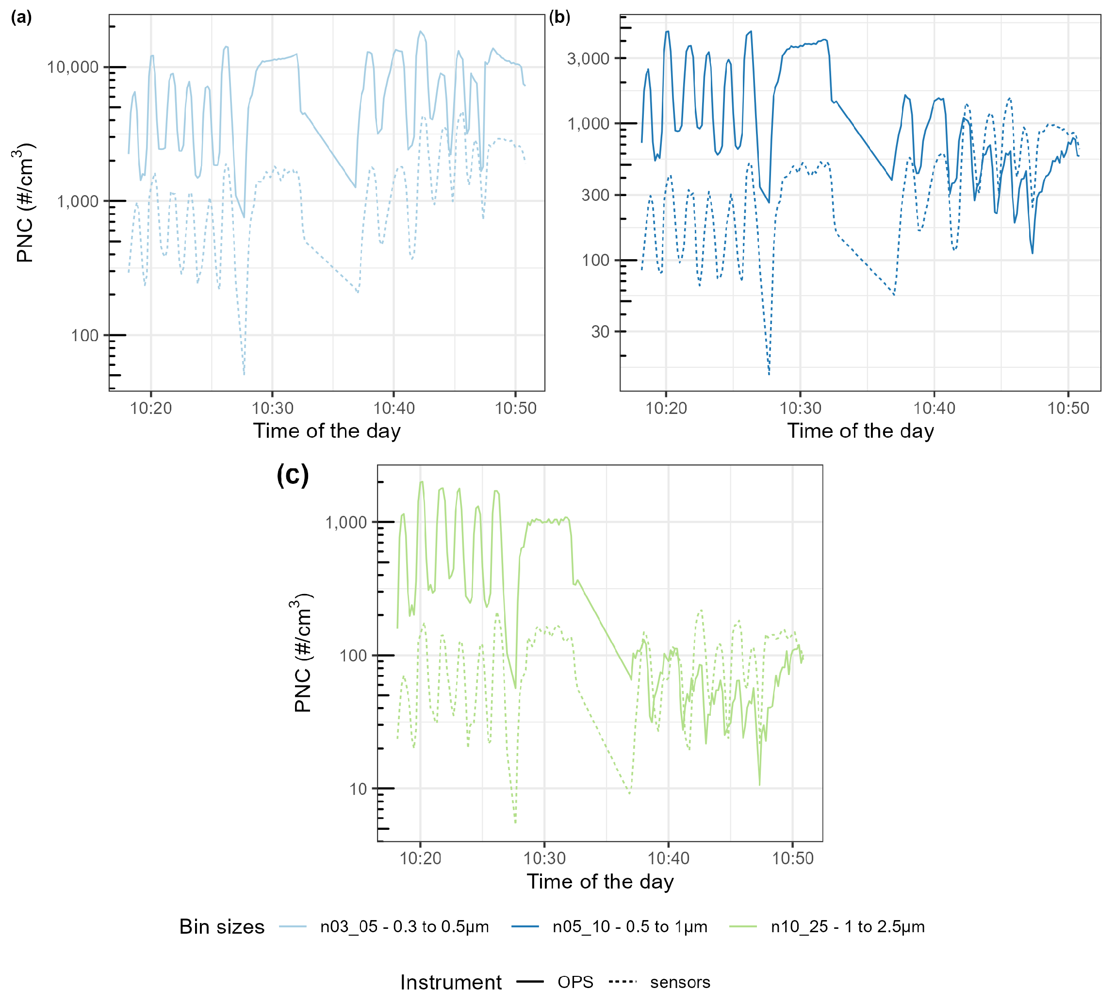 Sensors 23 07657 g0a4
