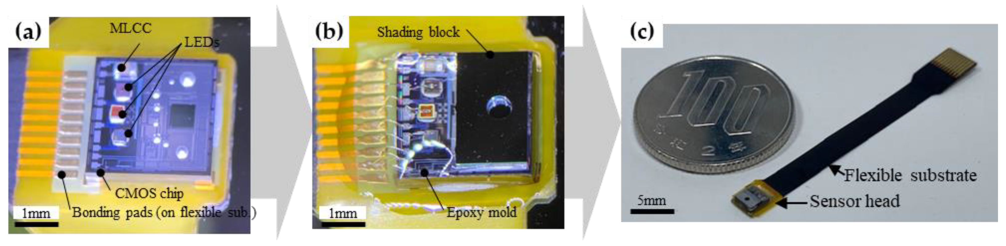 Sensors 23 07658 g004