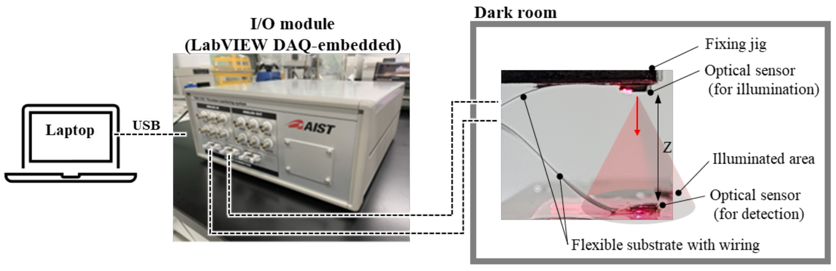 Design and Fabrication of a Thin and Micro-Optical Sensor for Rapid ...
