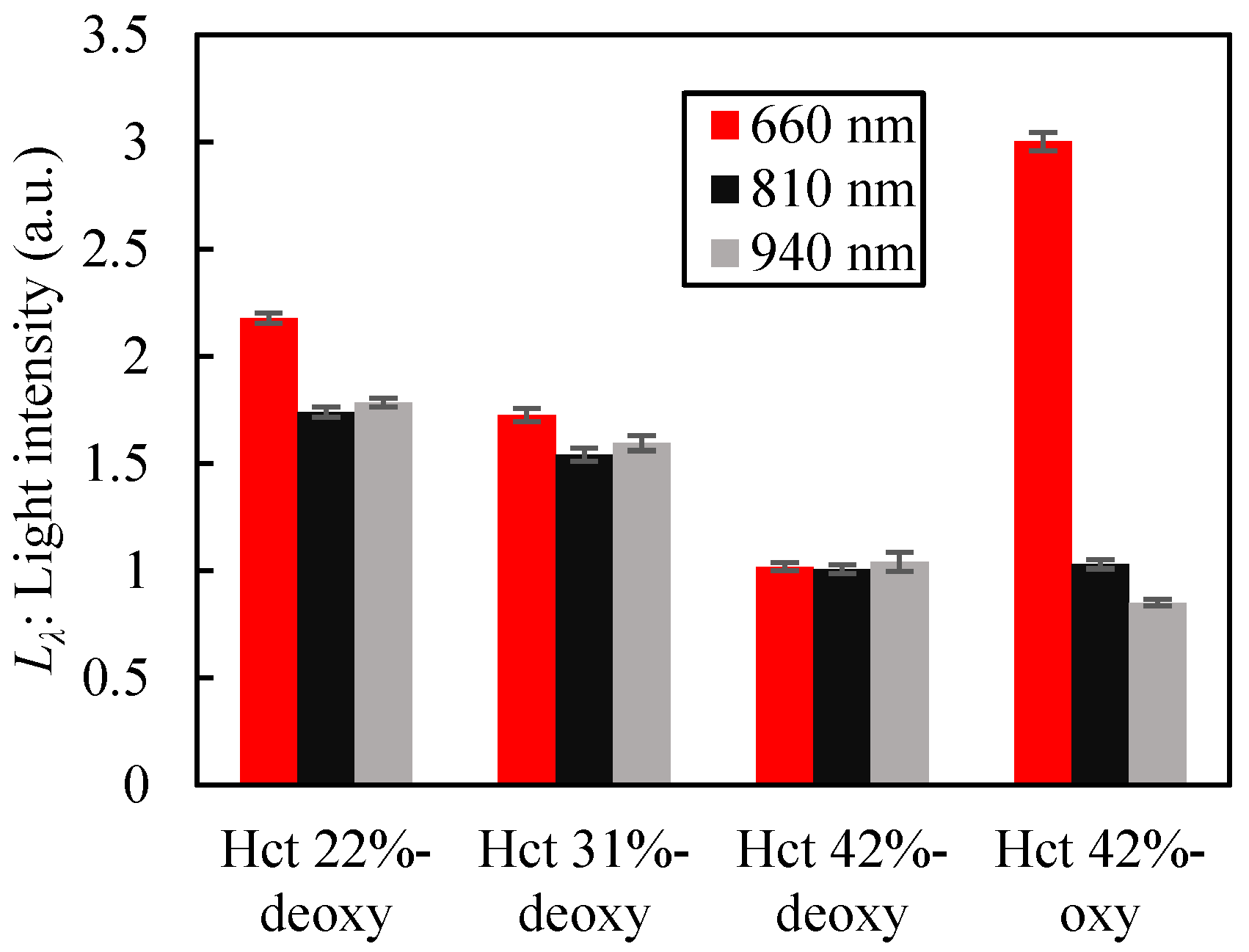 Sensors 23 07658 g008