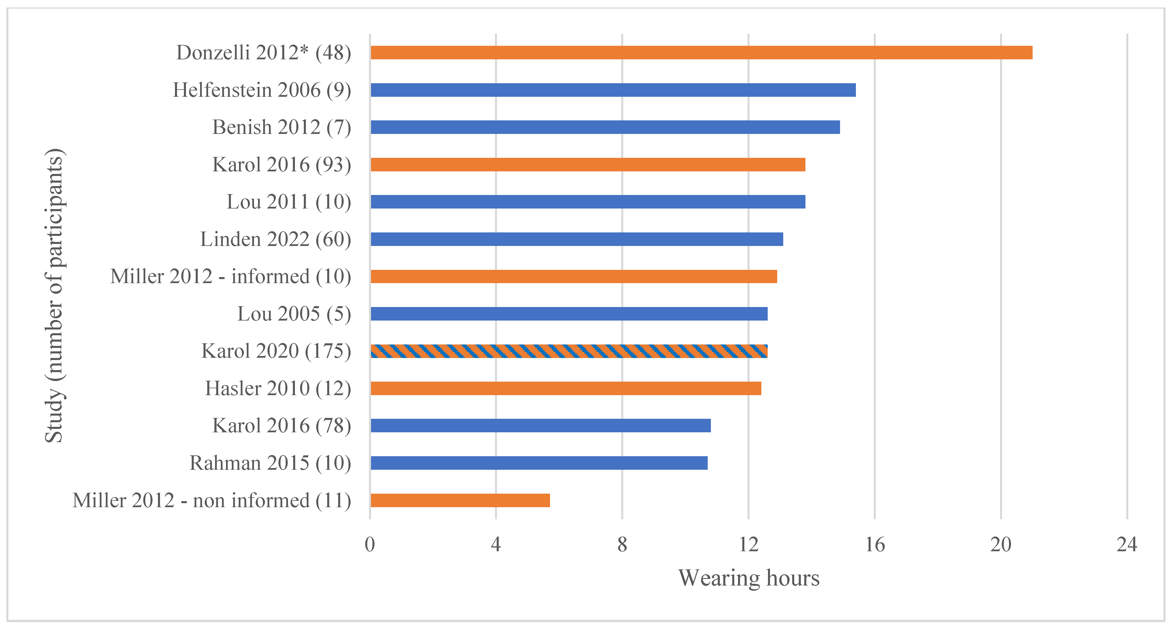 Sensors 23 07660 g002