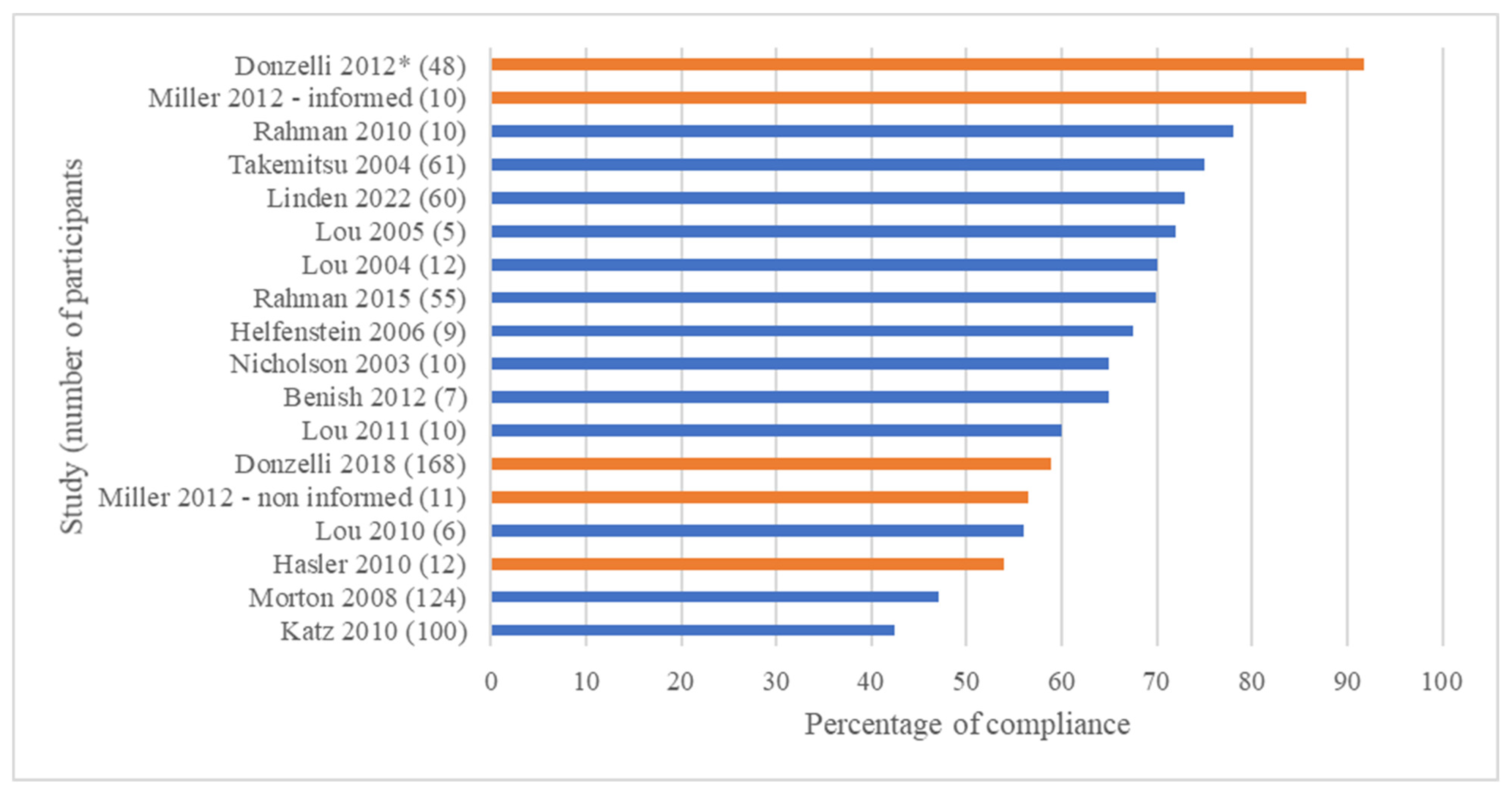 Sensors 23 07660 g003