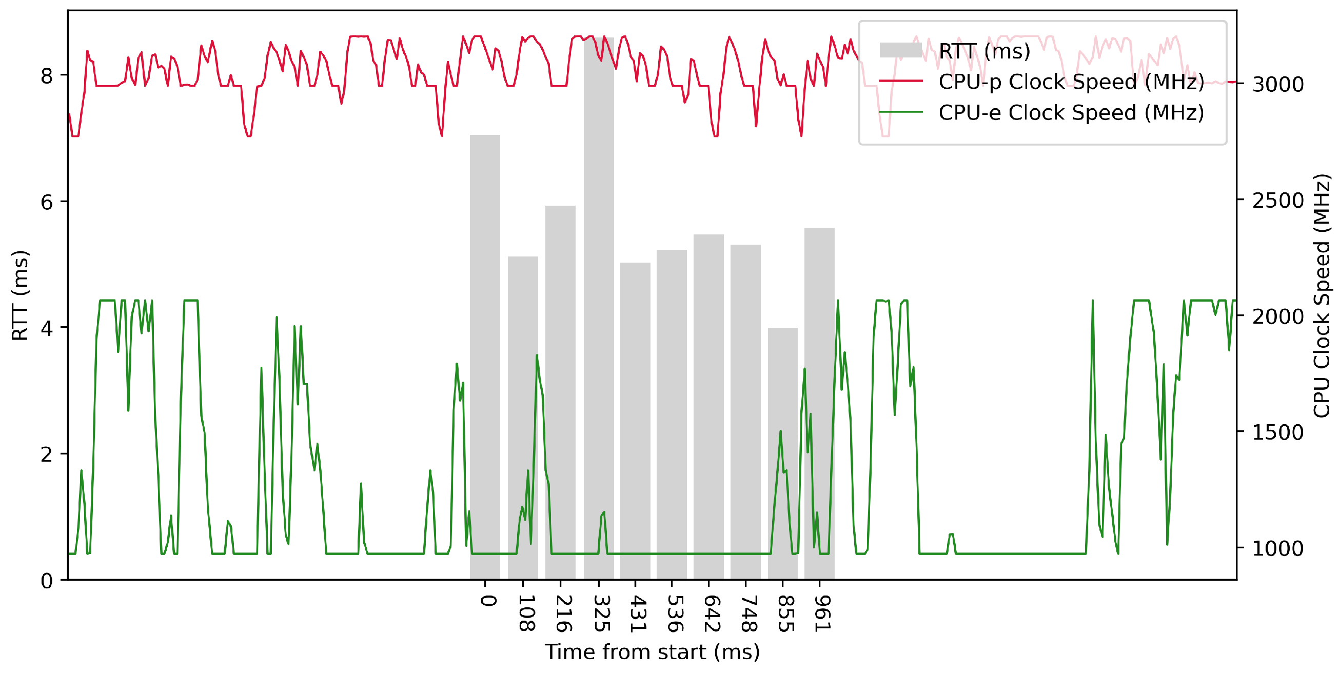 Sensors 23 07662 g008