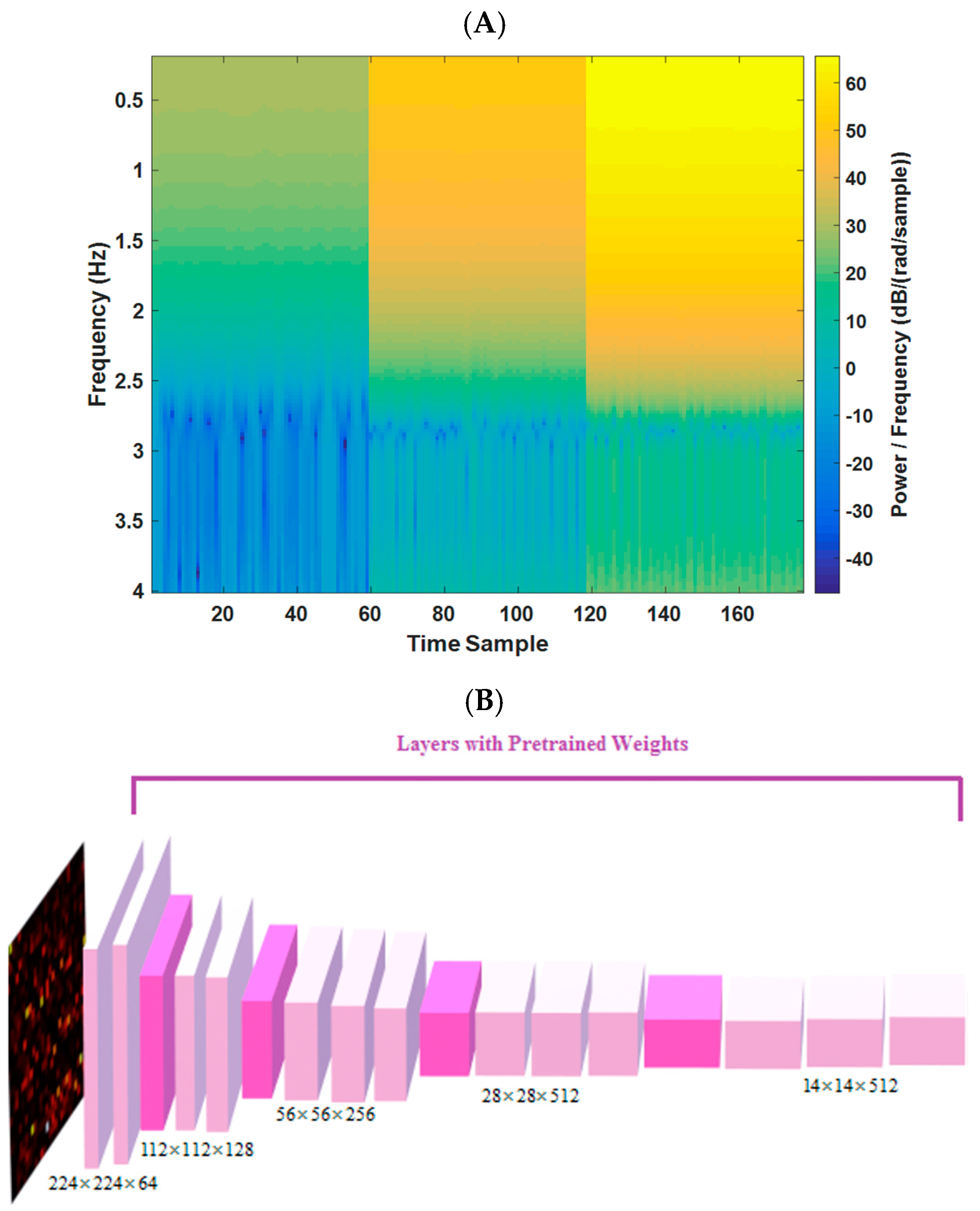 Sensors 23 07665 g003