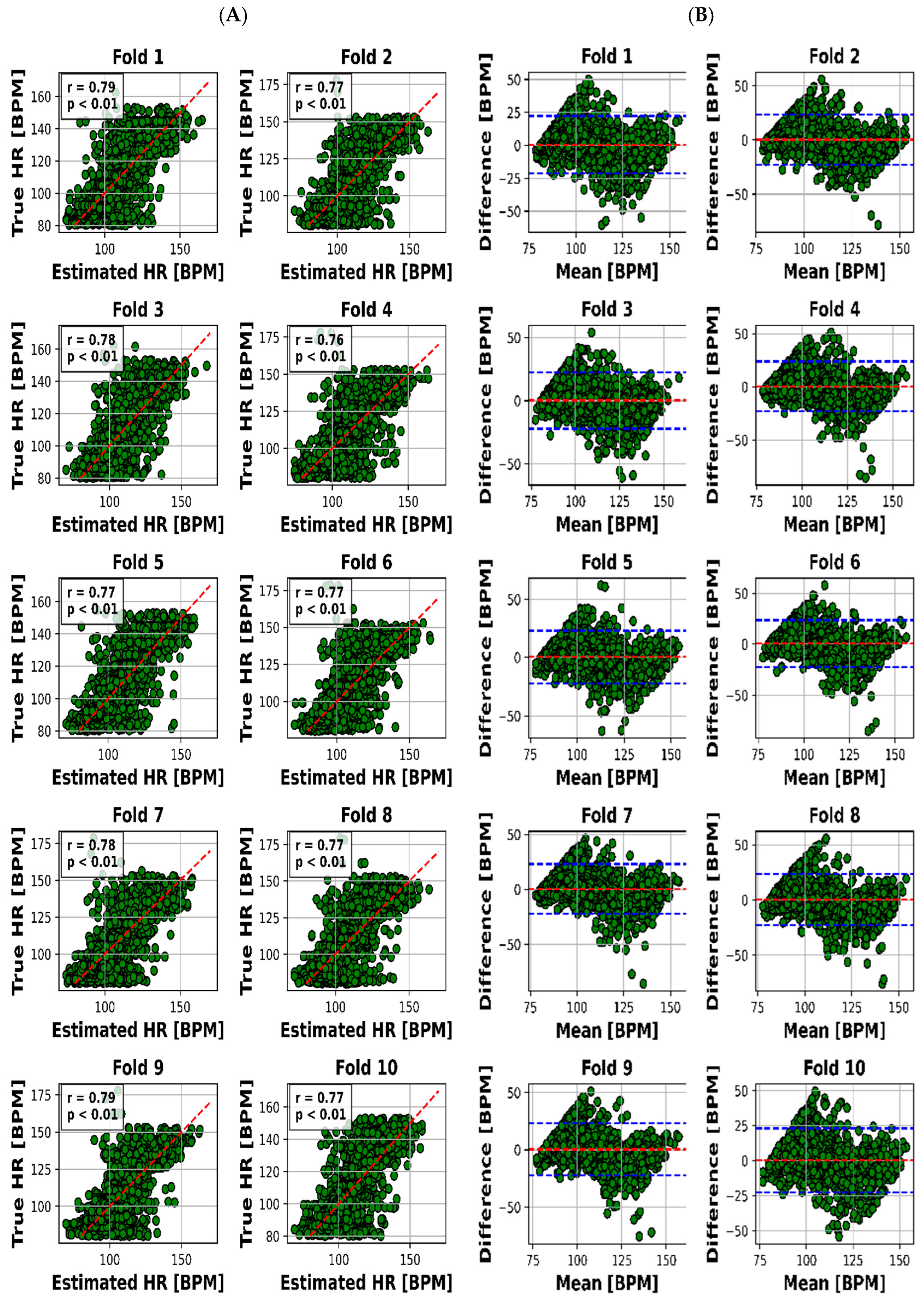 Sensors 23 07665 g005