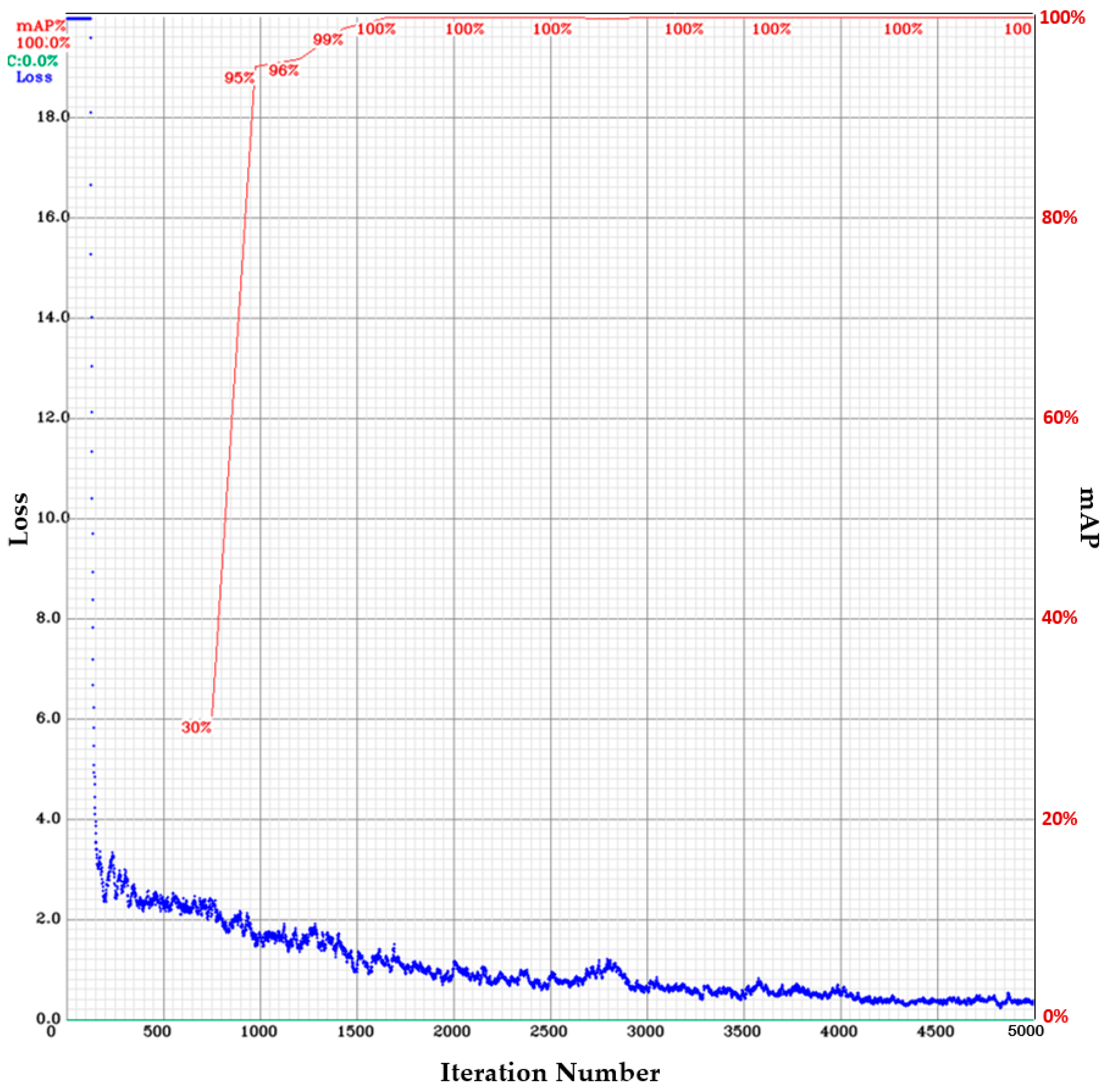 Sensors 23 07669 g007