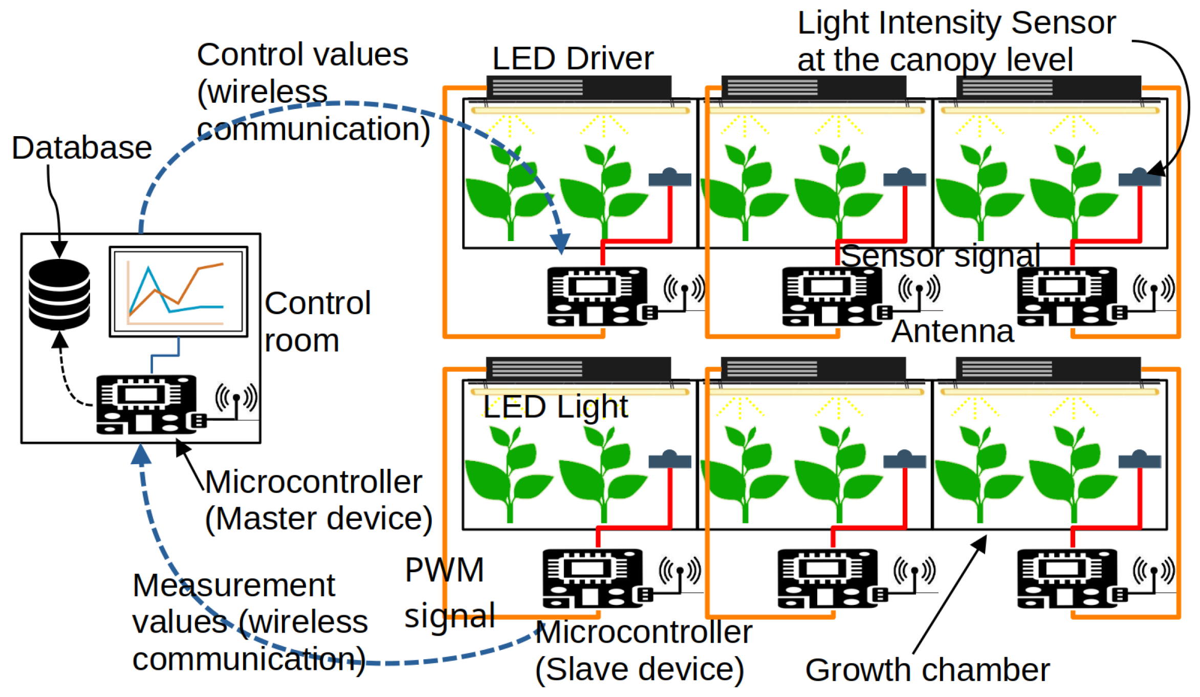 Sensors 23 07670 g002