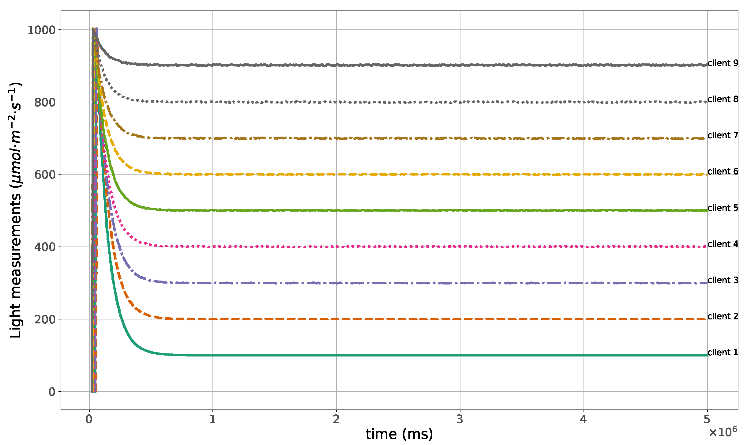 Sensors 23 07670 g005