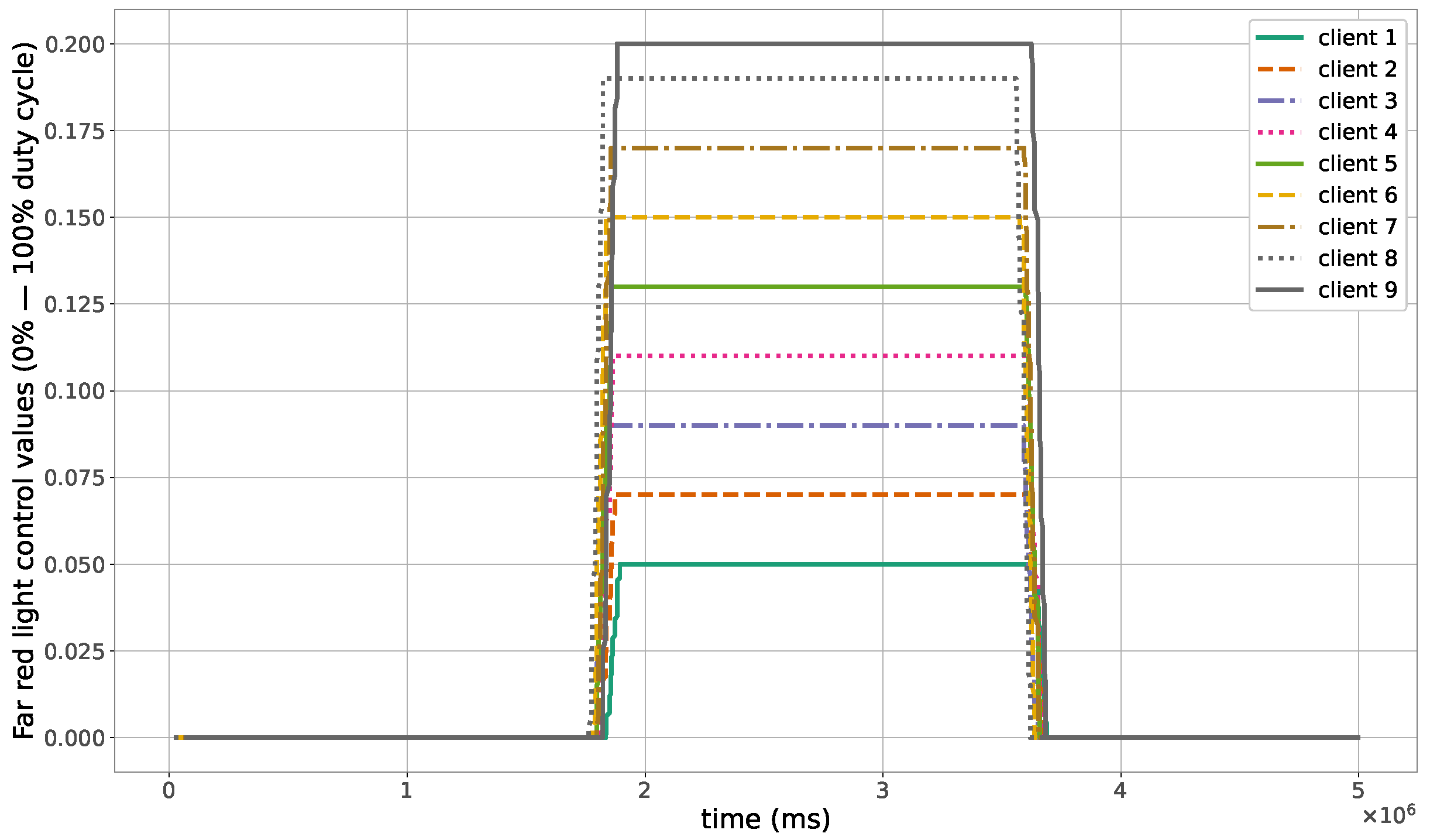 Sensors 23 07670 g008