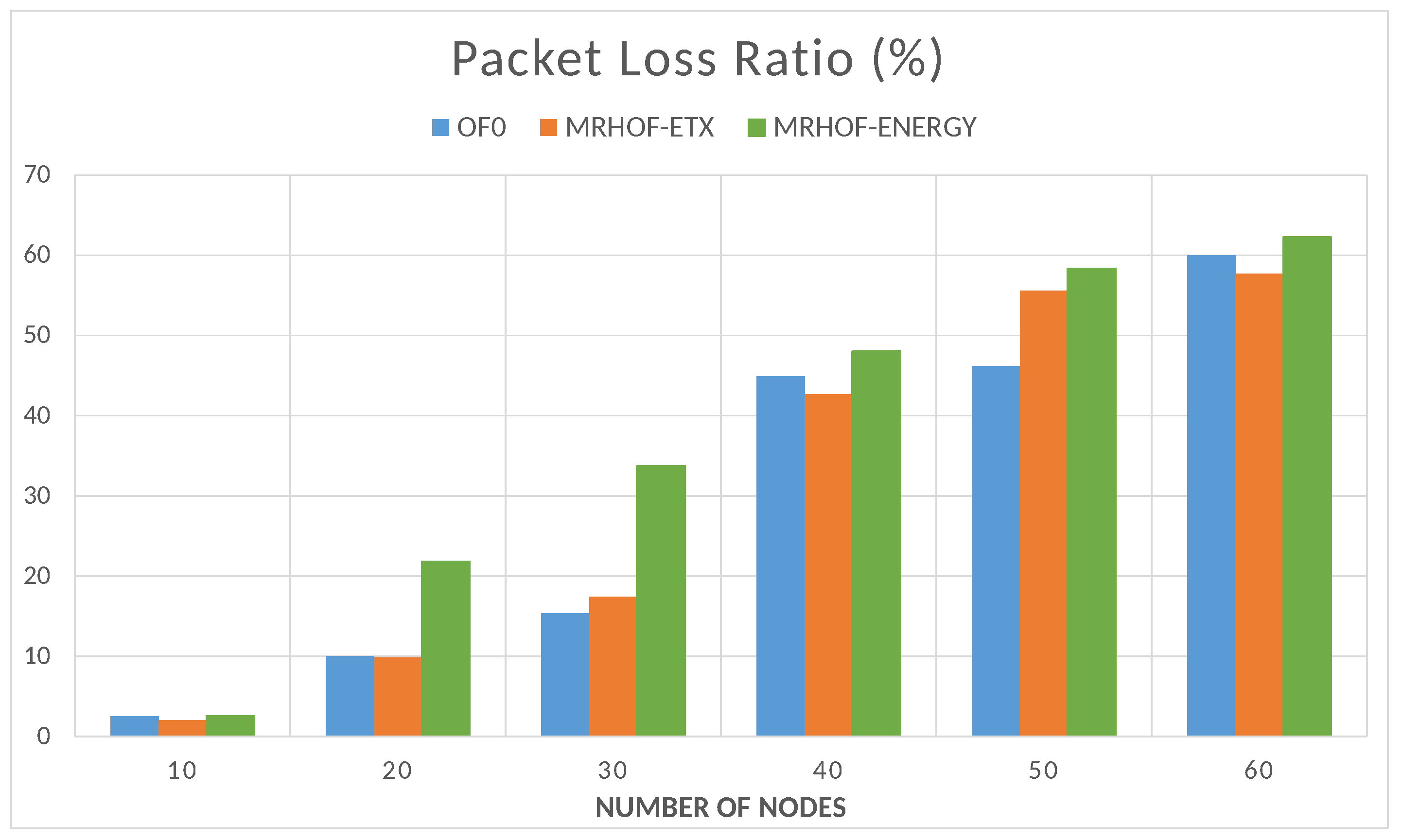 Sensors 23 07670 g012