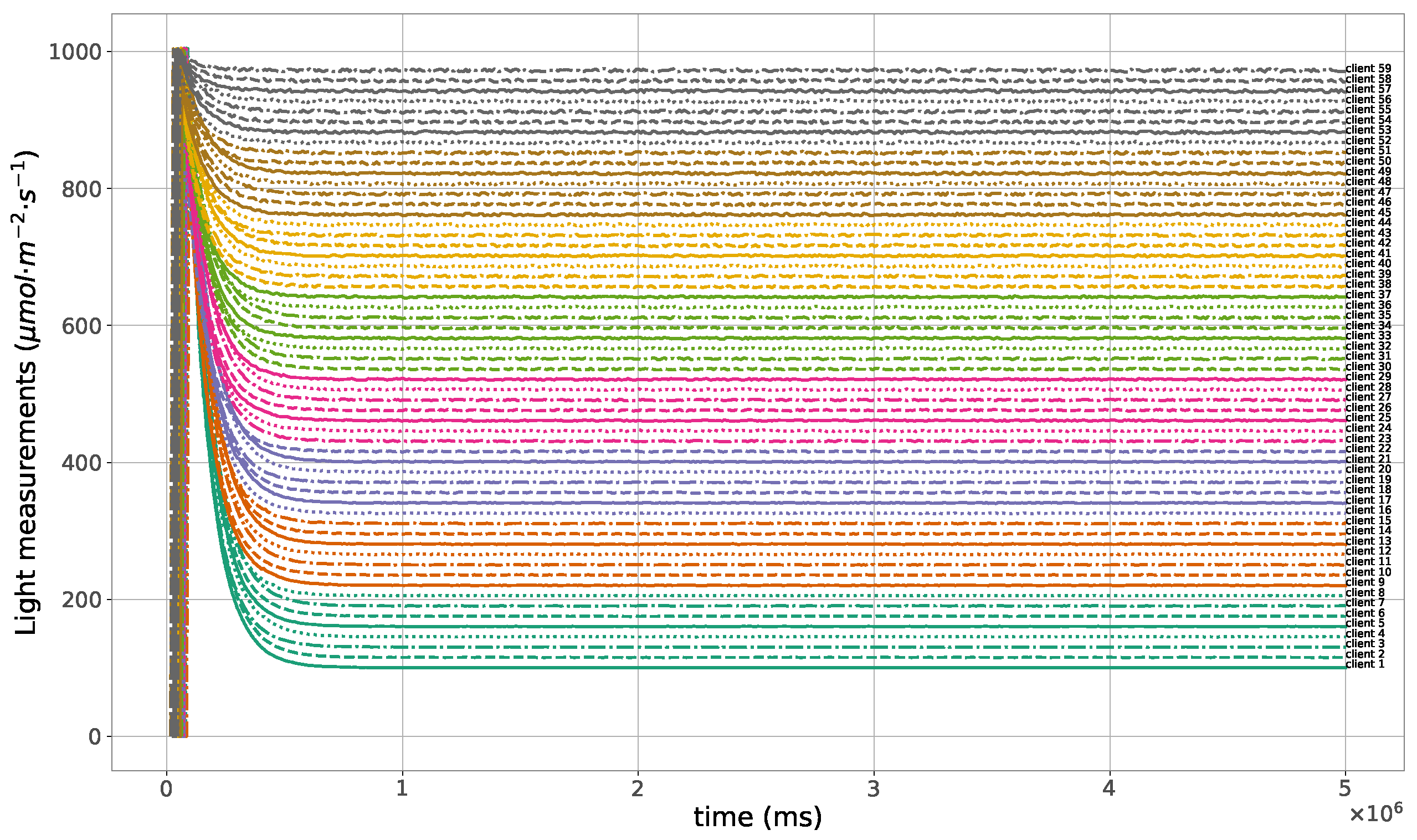 Sensors 23 07670 g014