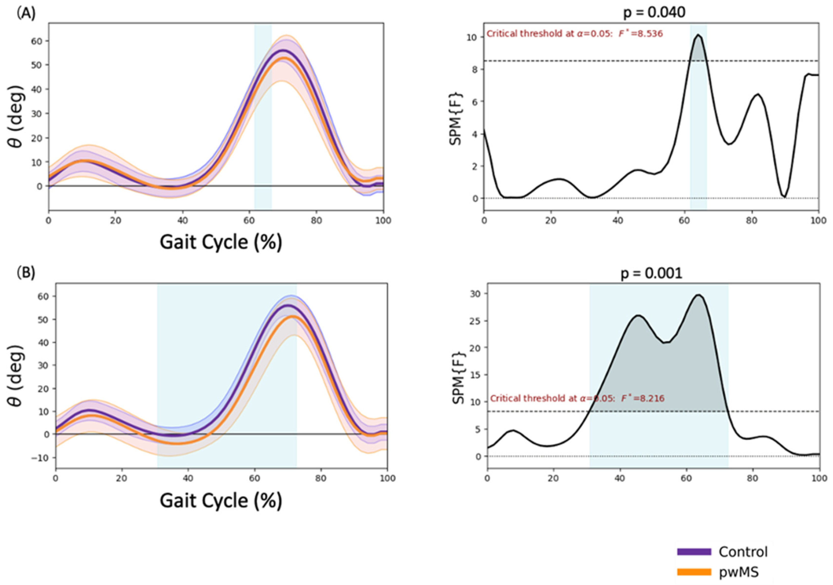 Sensors 23 07671 g003
