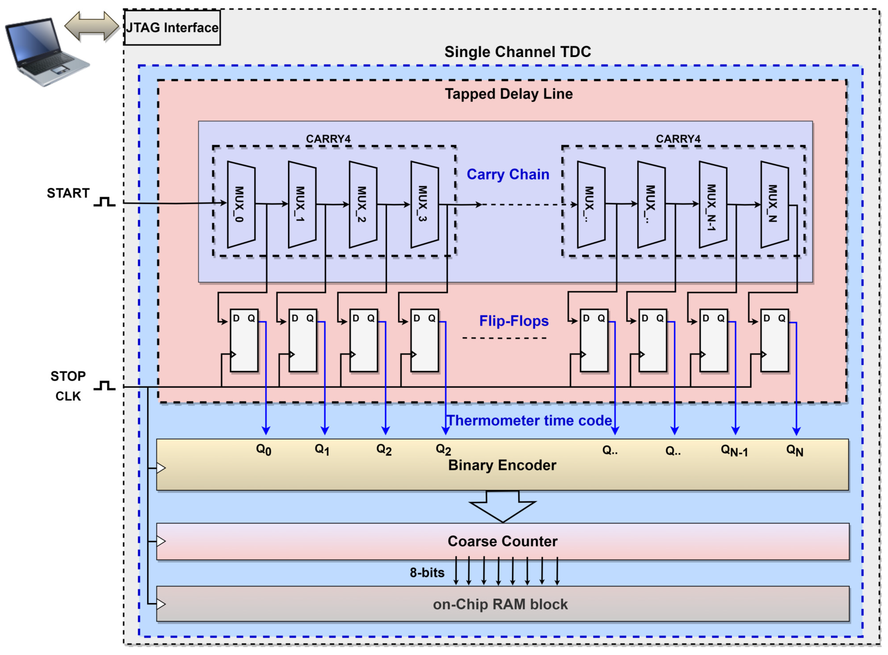 Sensors 23 07672 g003