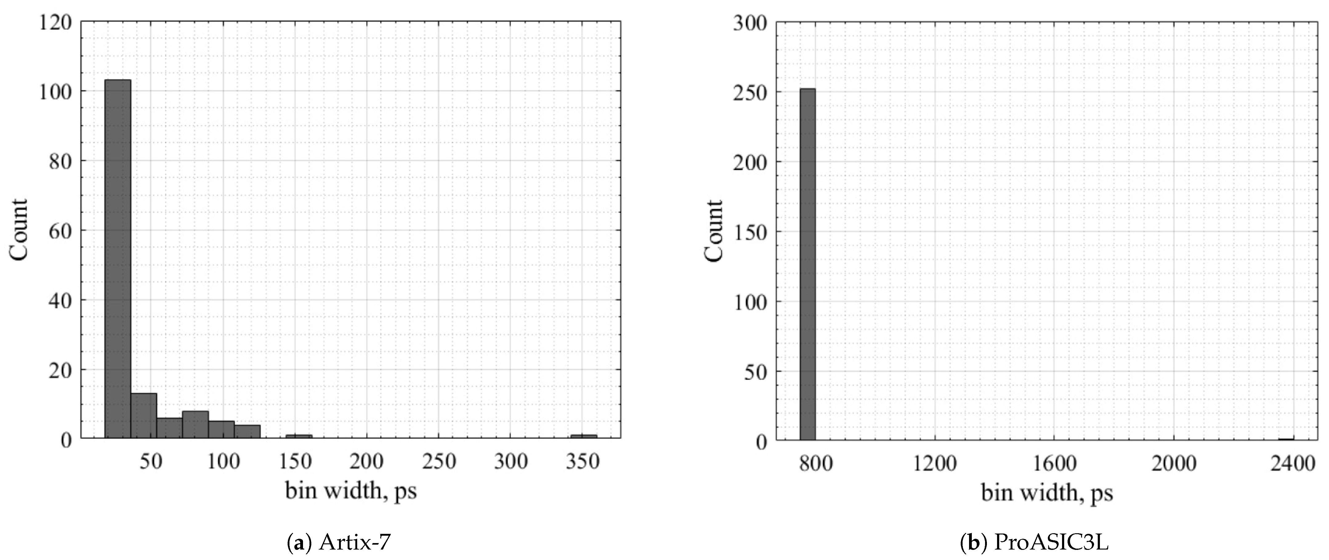 Sensors 23 07672 g011