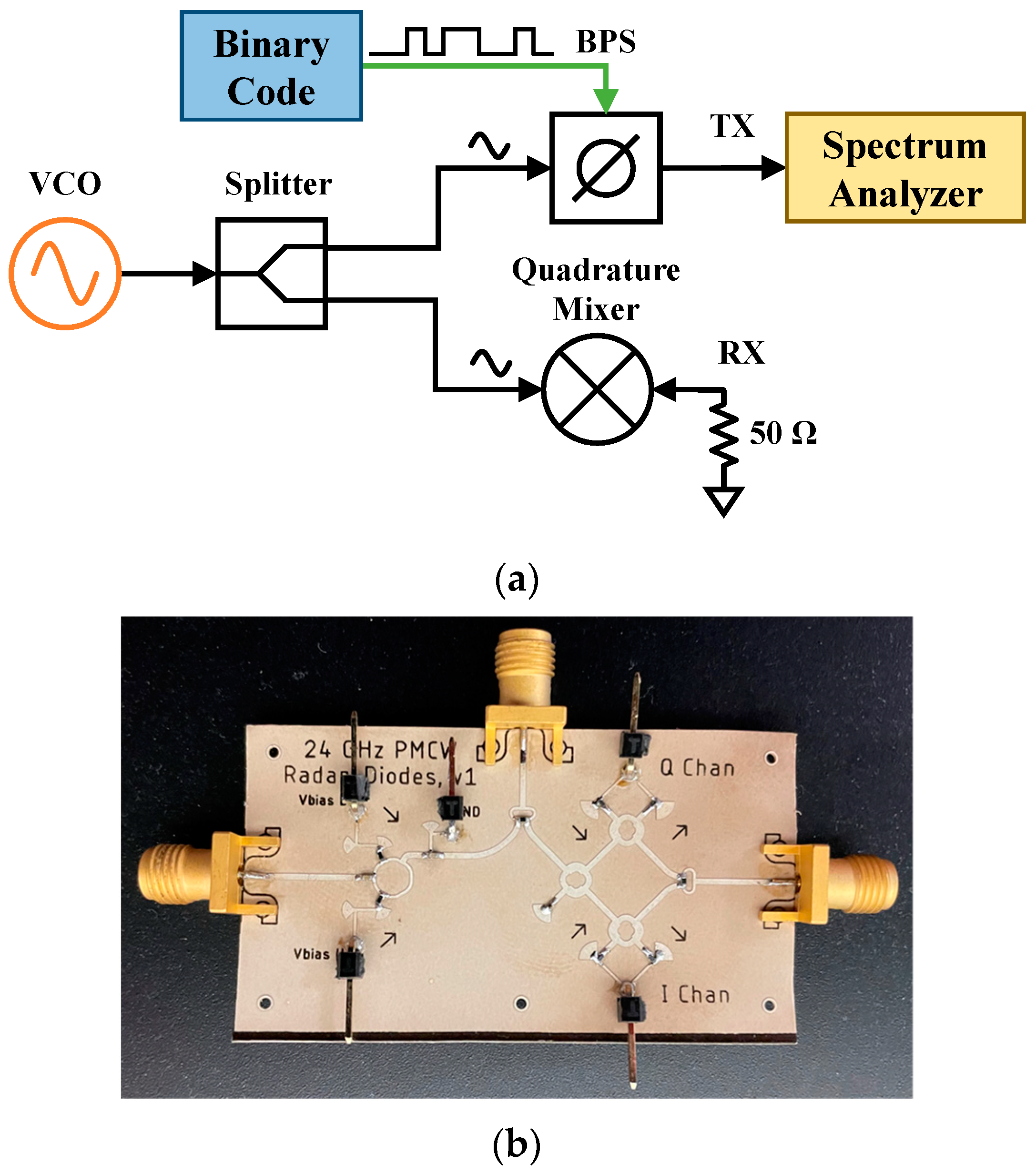 Sensors 23 07675 g005
