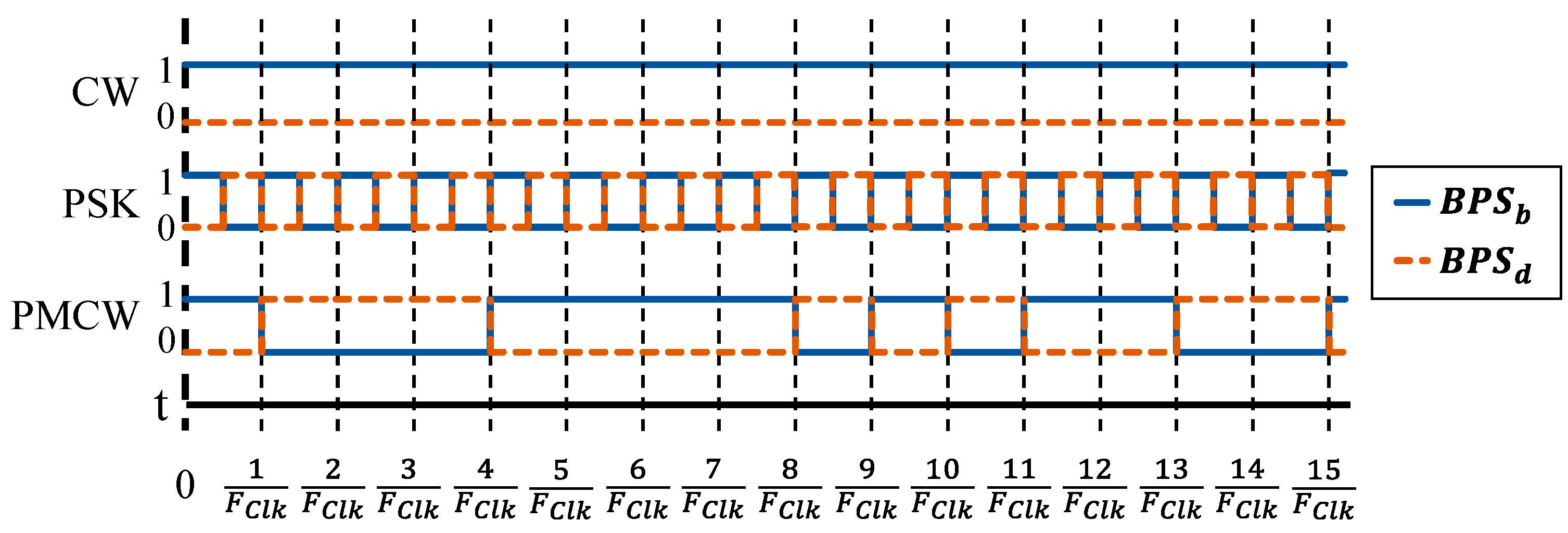 Sensors 23 07675 g006
