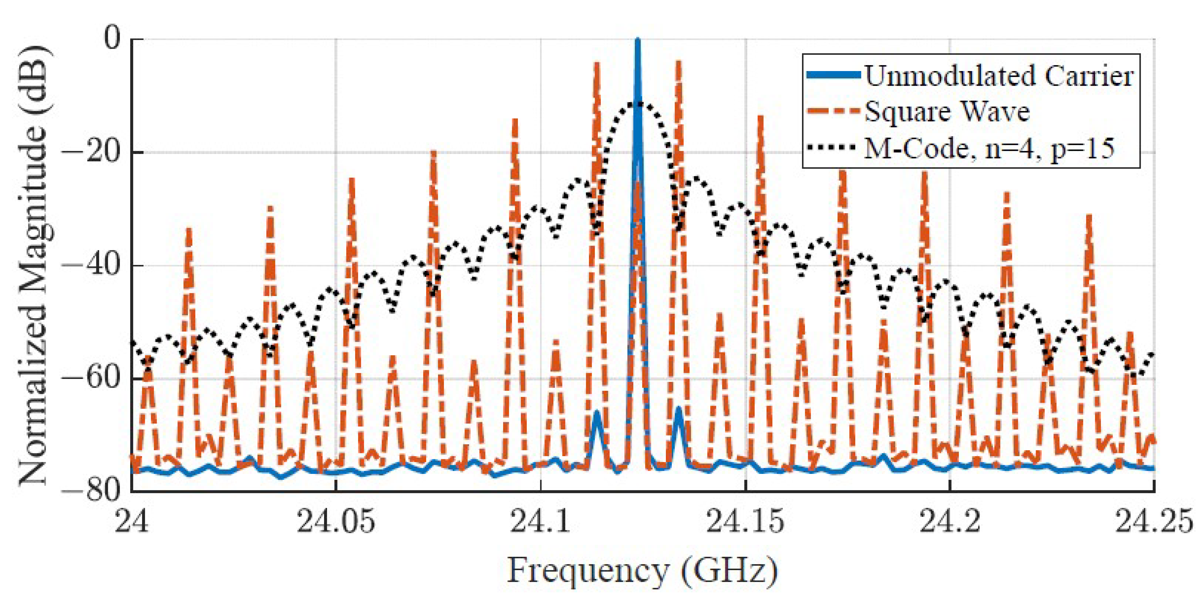 Sensors 23 07675 g007