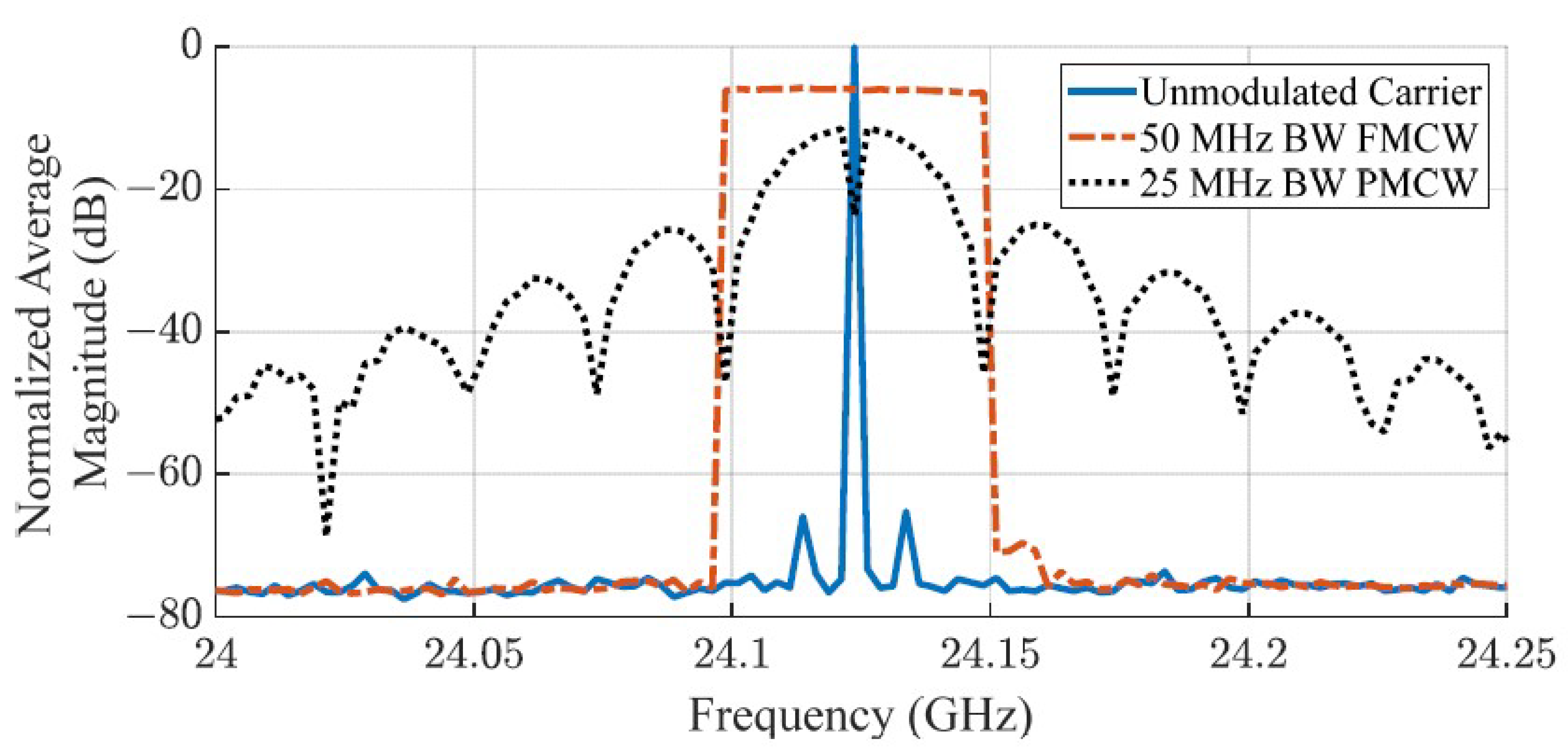 Sensors 23 07675 g008
