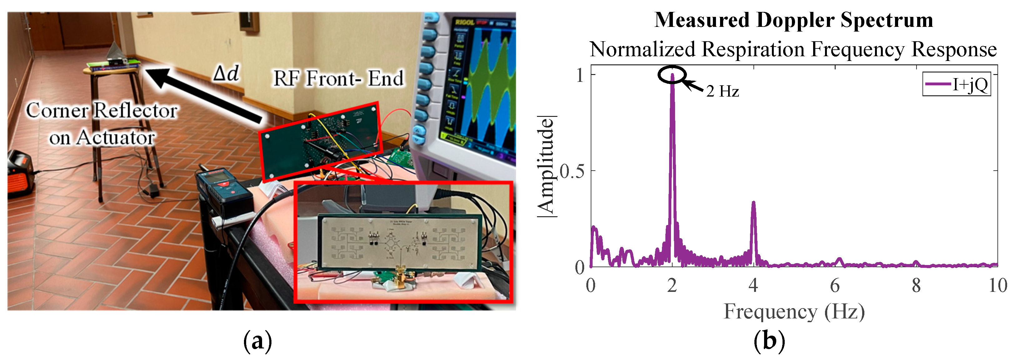 Sensors 23 07675 g009