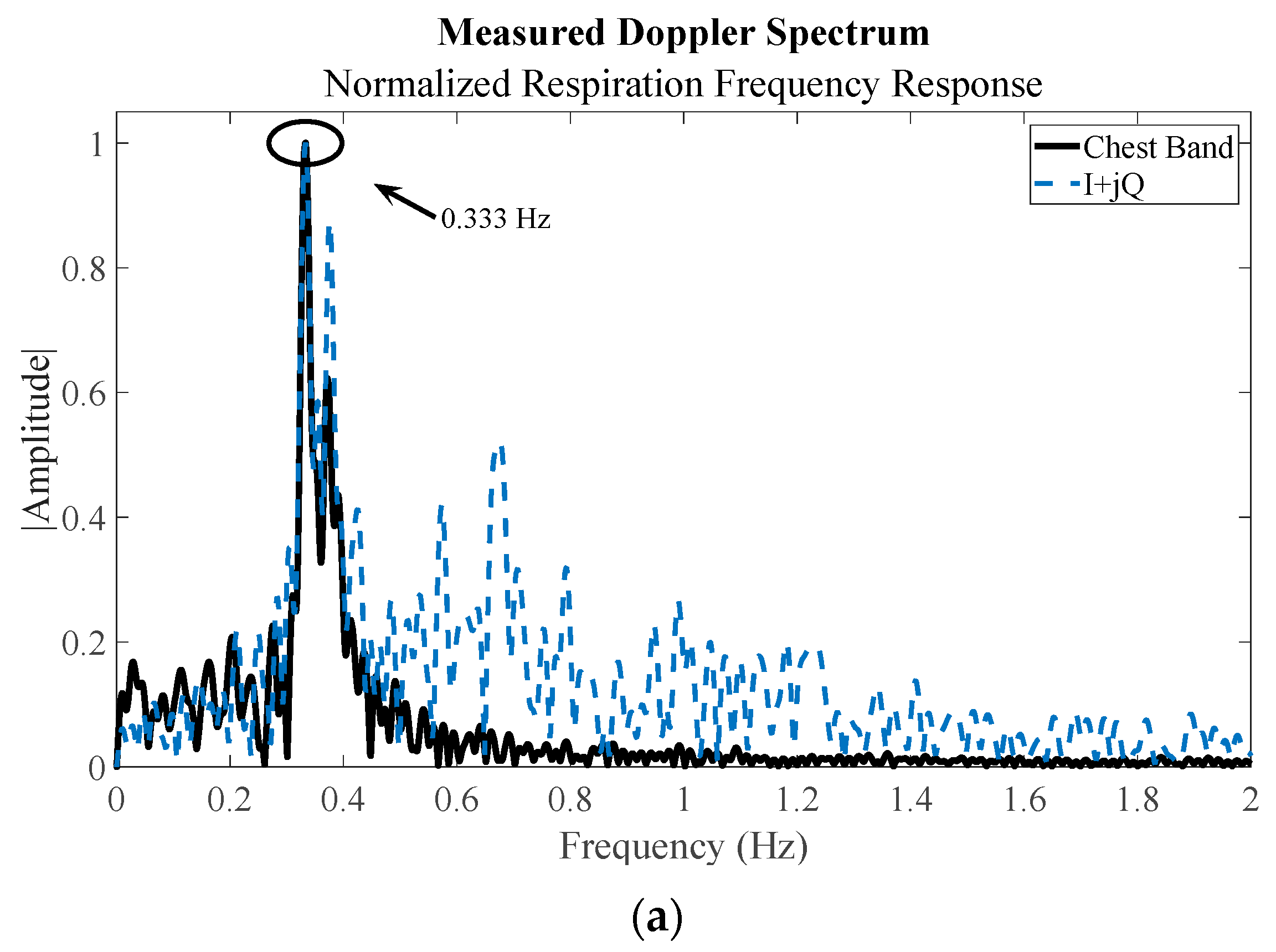 Sensors 23 07675 g011a