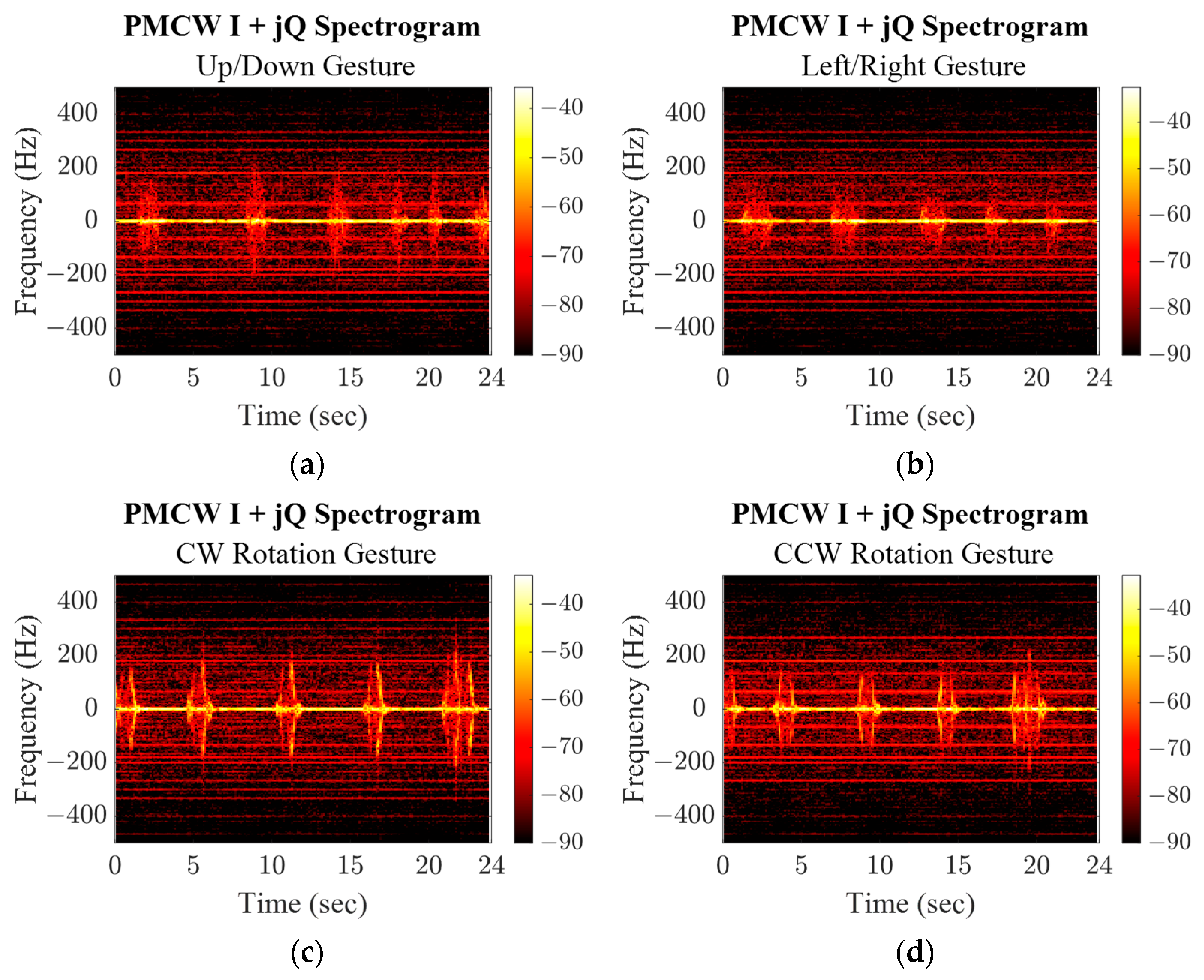 Sensors 23 07675 g015