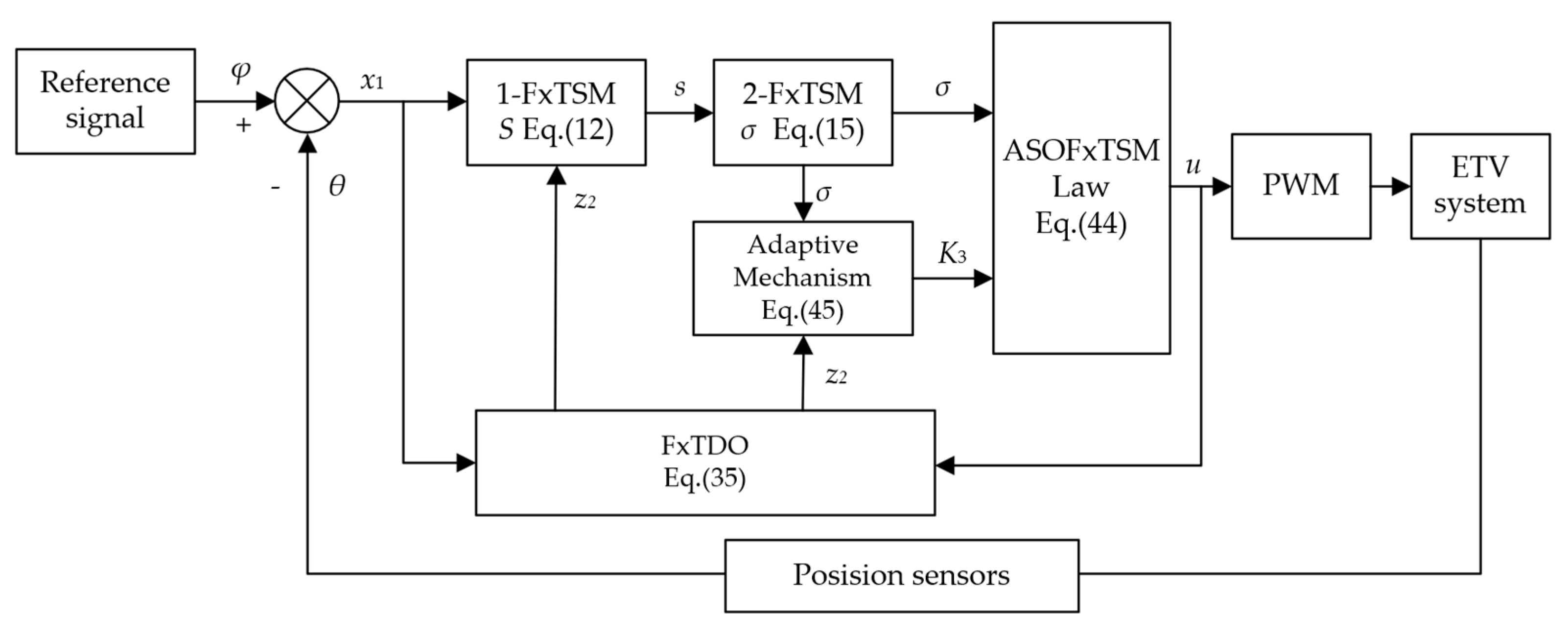 Sensors 23 07676 g002