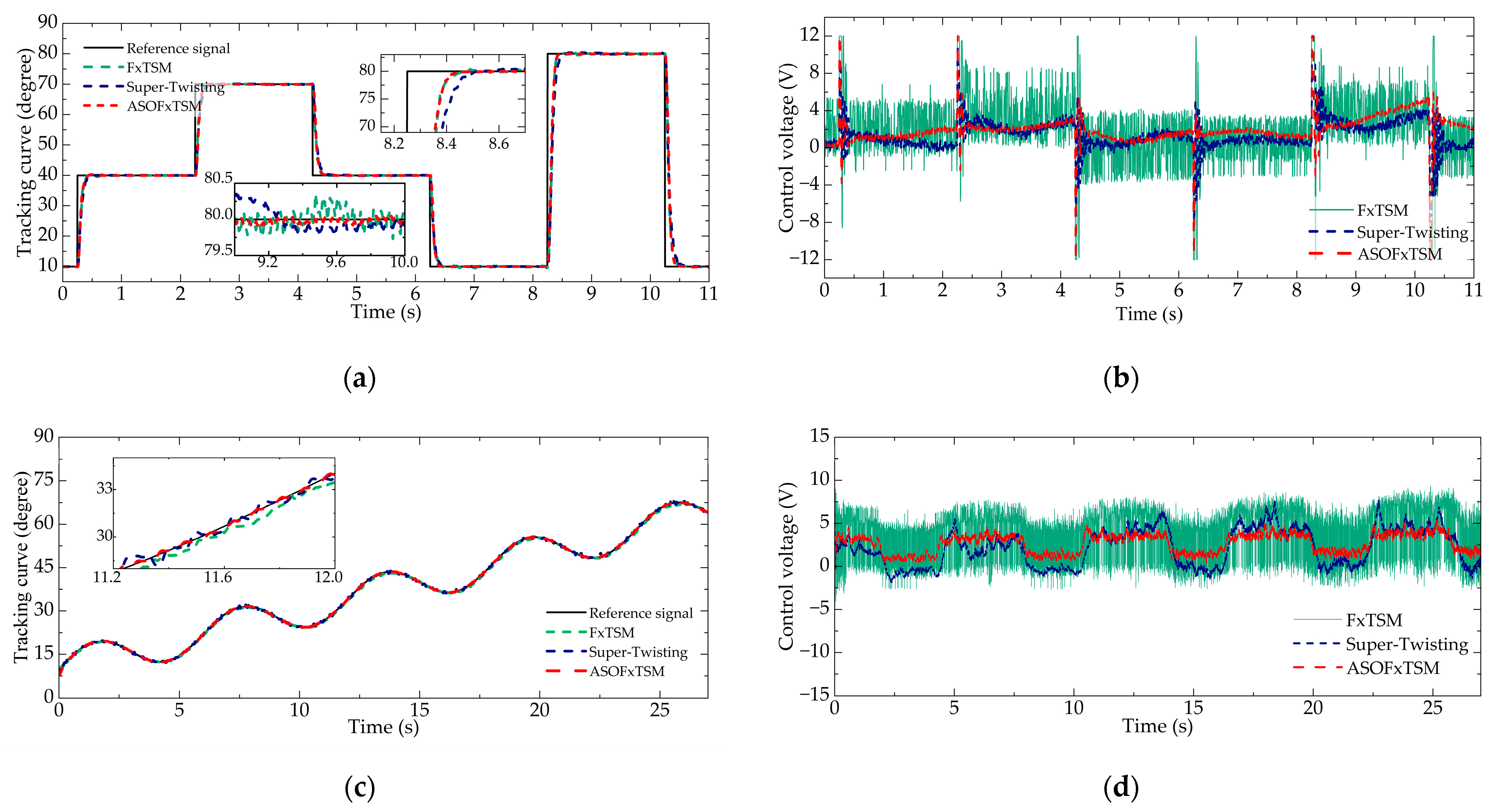 Sensors 23 07676 g007a