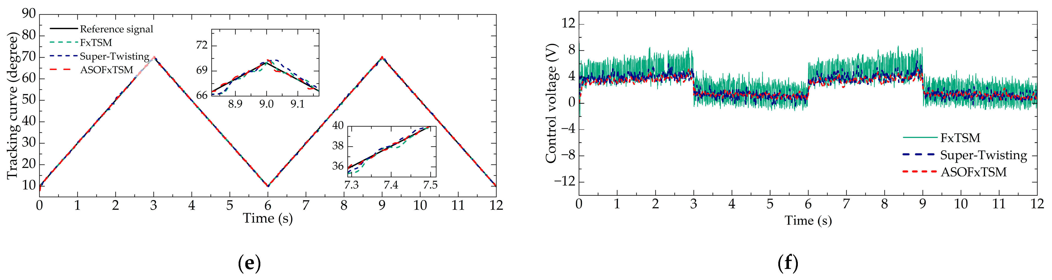 Sensors 23 07676 g007b