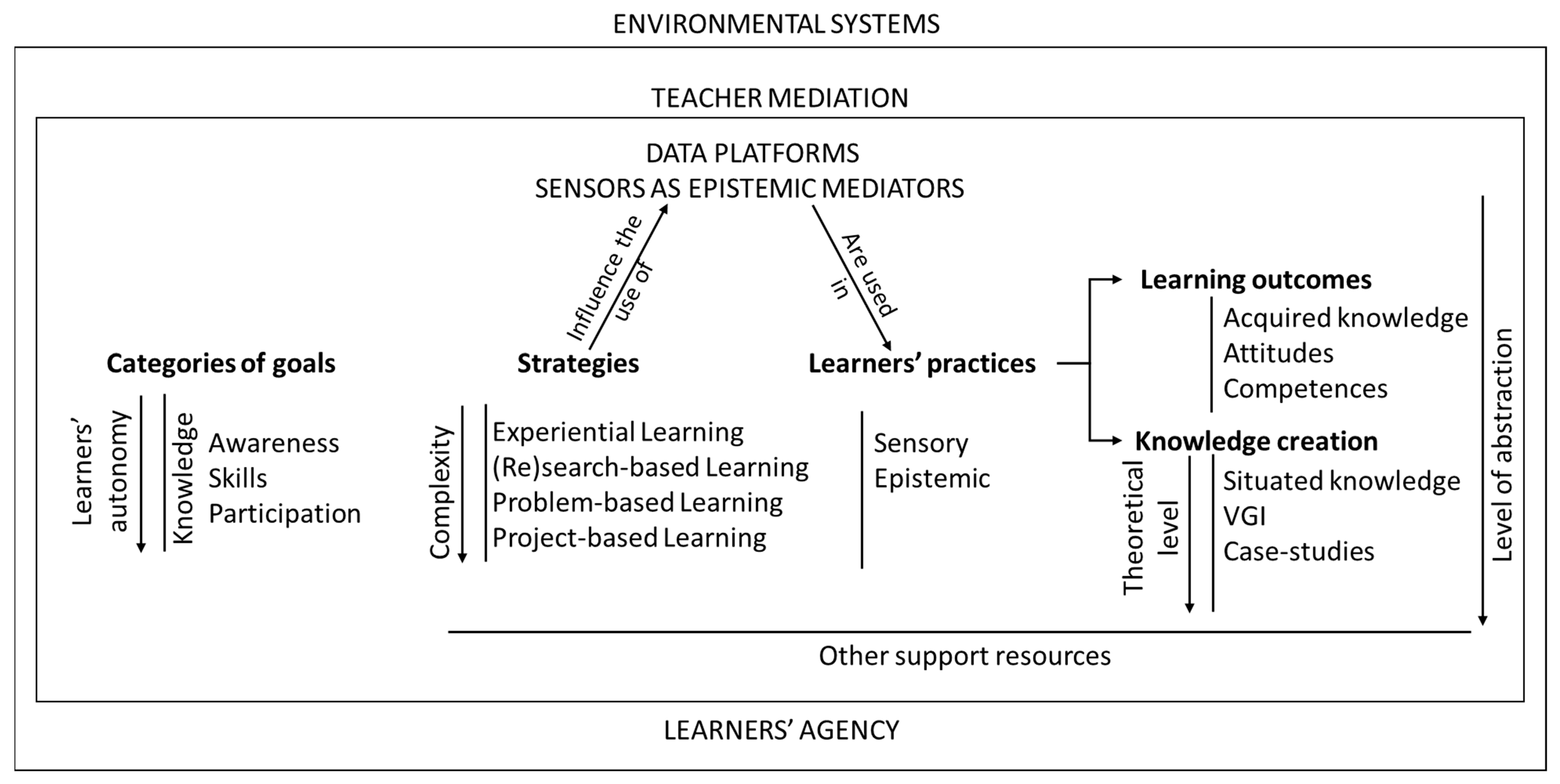 Sensors 23 07677 g001