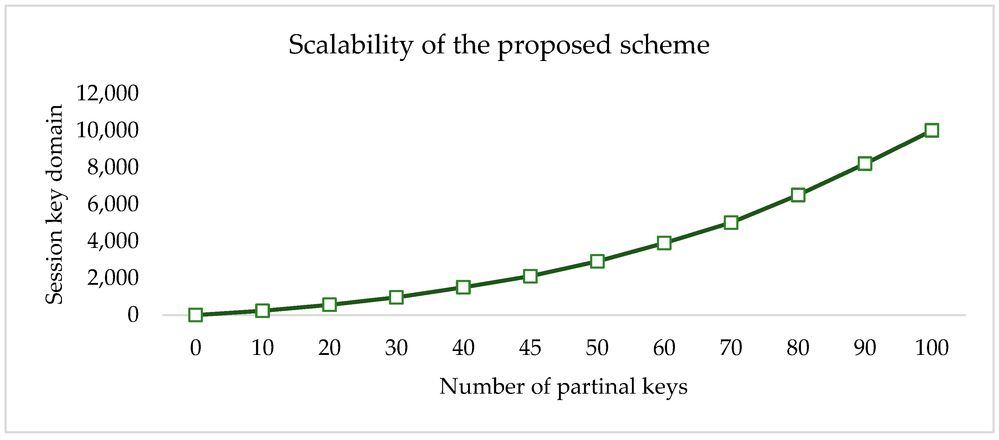 Sensors 23 07678 g007