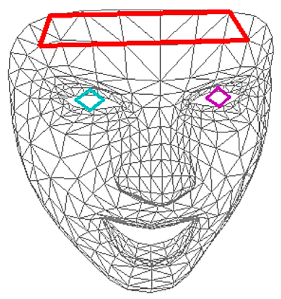 Sensors 23 07680 g004