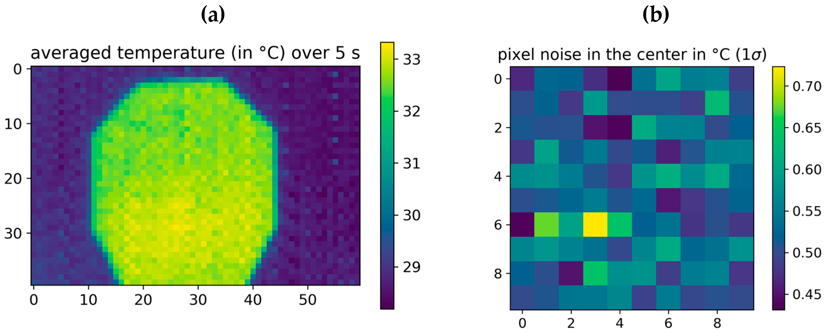 Sensors 23 07680 g005