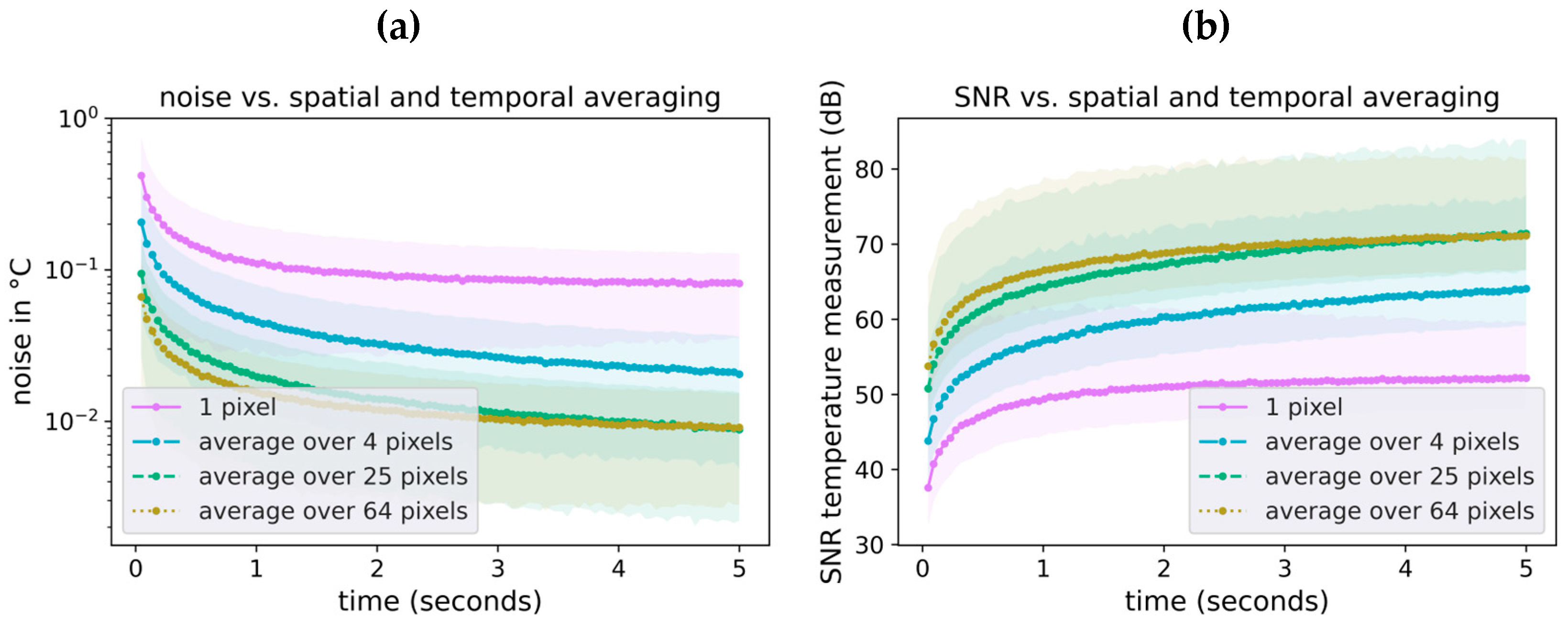 Sensors 23 07680 g006