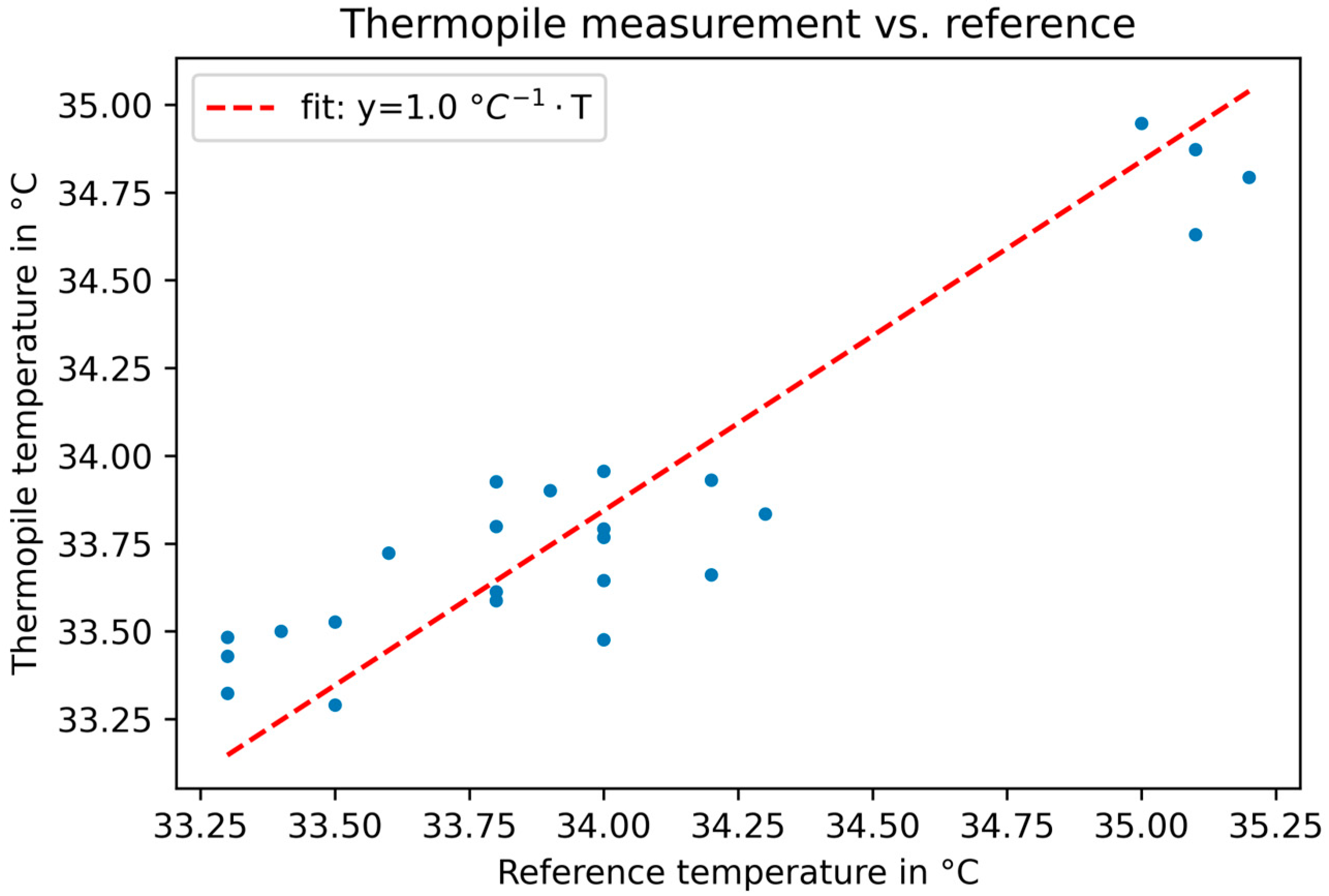 Sensors 23 07680 g009